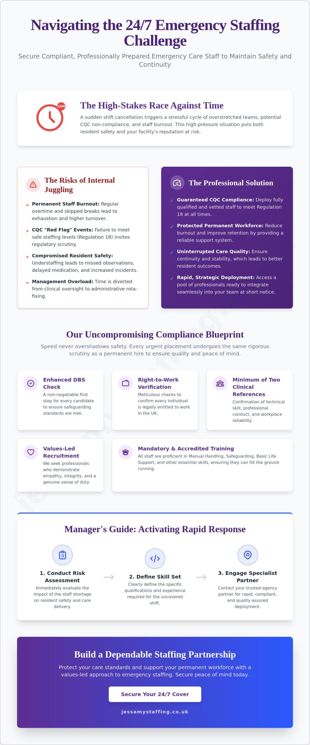 24/7 Emergency Care Staffing UK: Reliable Rapid-Response Solutions