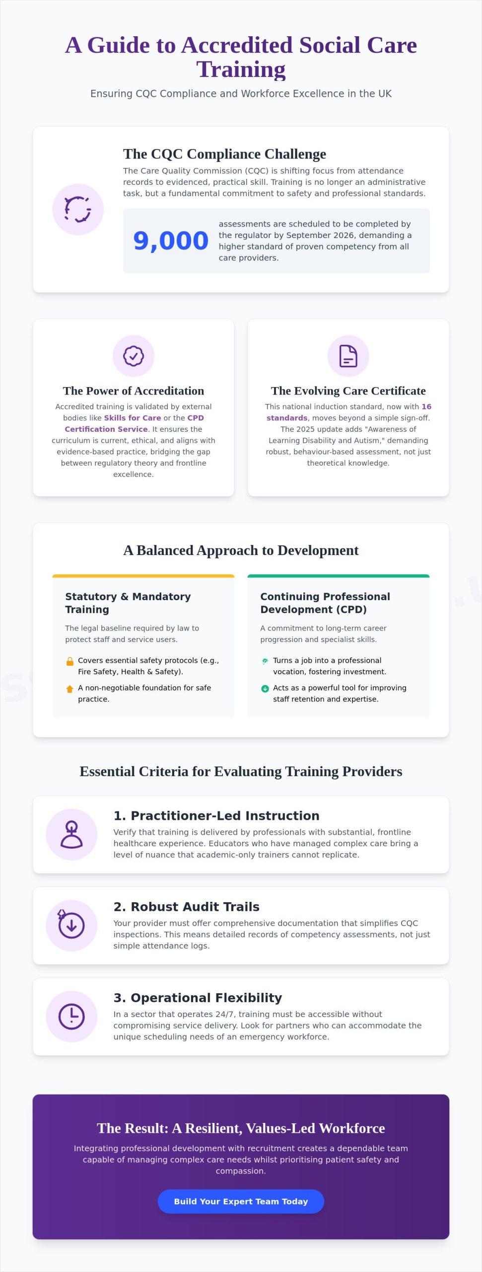 Accredited Social Care Training UK: A Comprehensive Resource for Care Providers