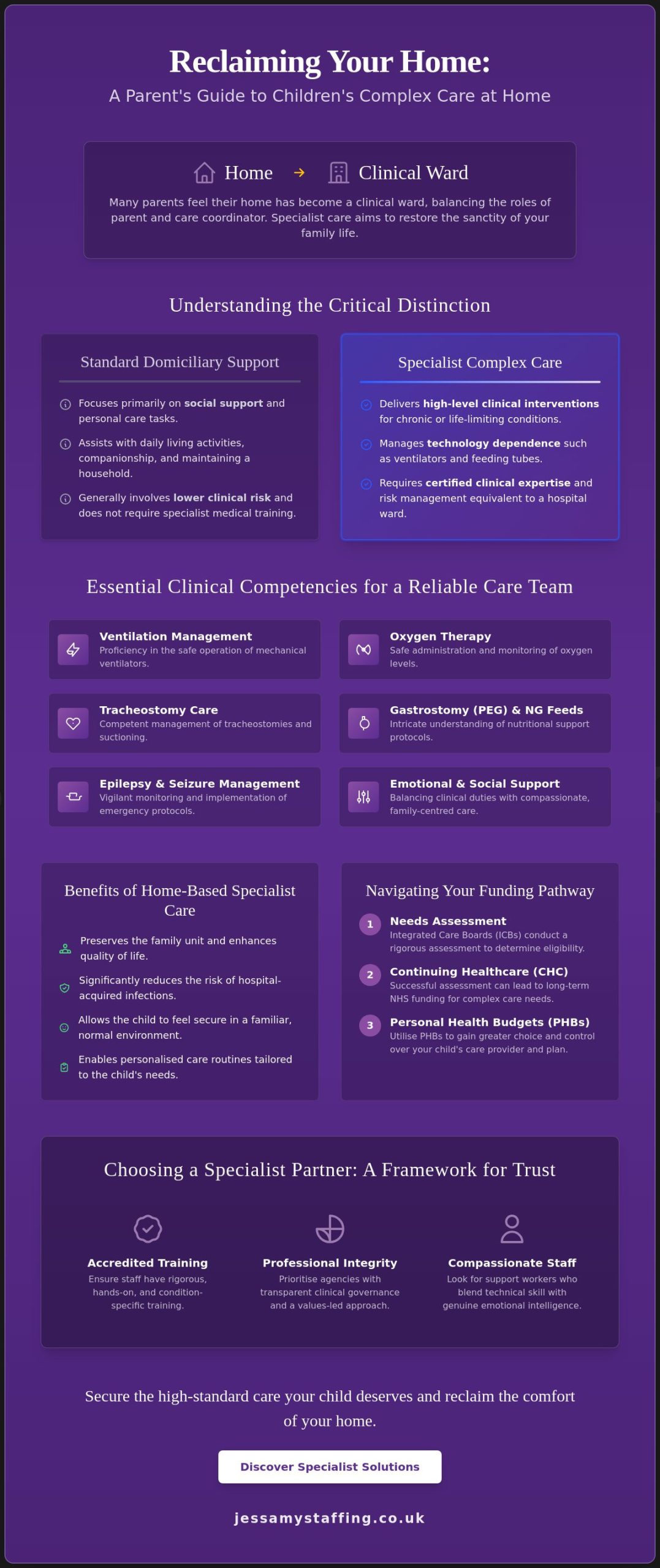 Children's Complex Care at Home: A Comprehensive Guide for UK Families