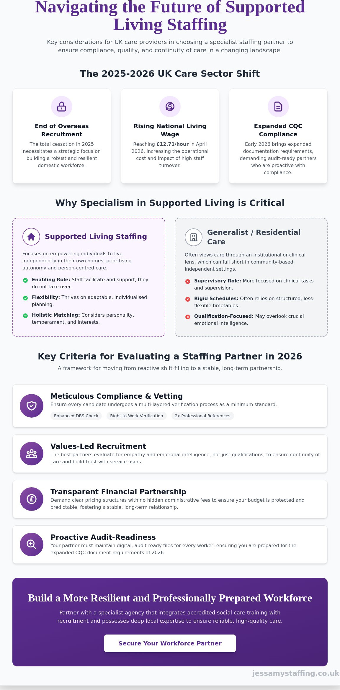 Choosing the Right Supported Living Staffing Agency for Your Service