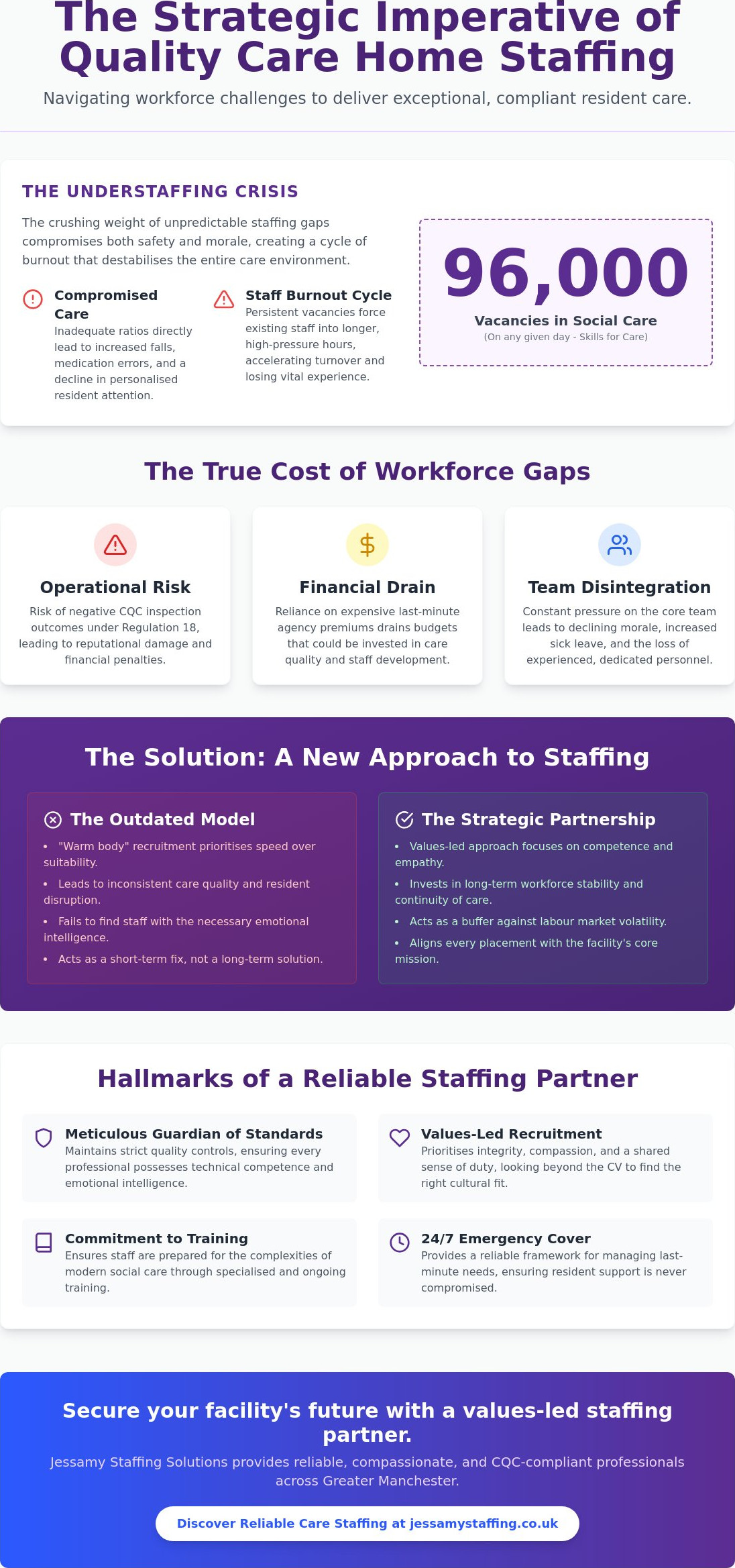 Comprehensive Care Home Staffing Solutions: A Manager's Guide to Quality and Compliance