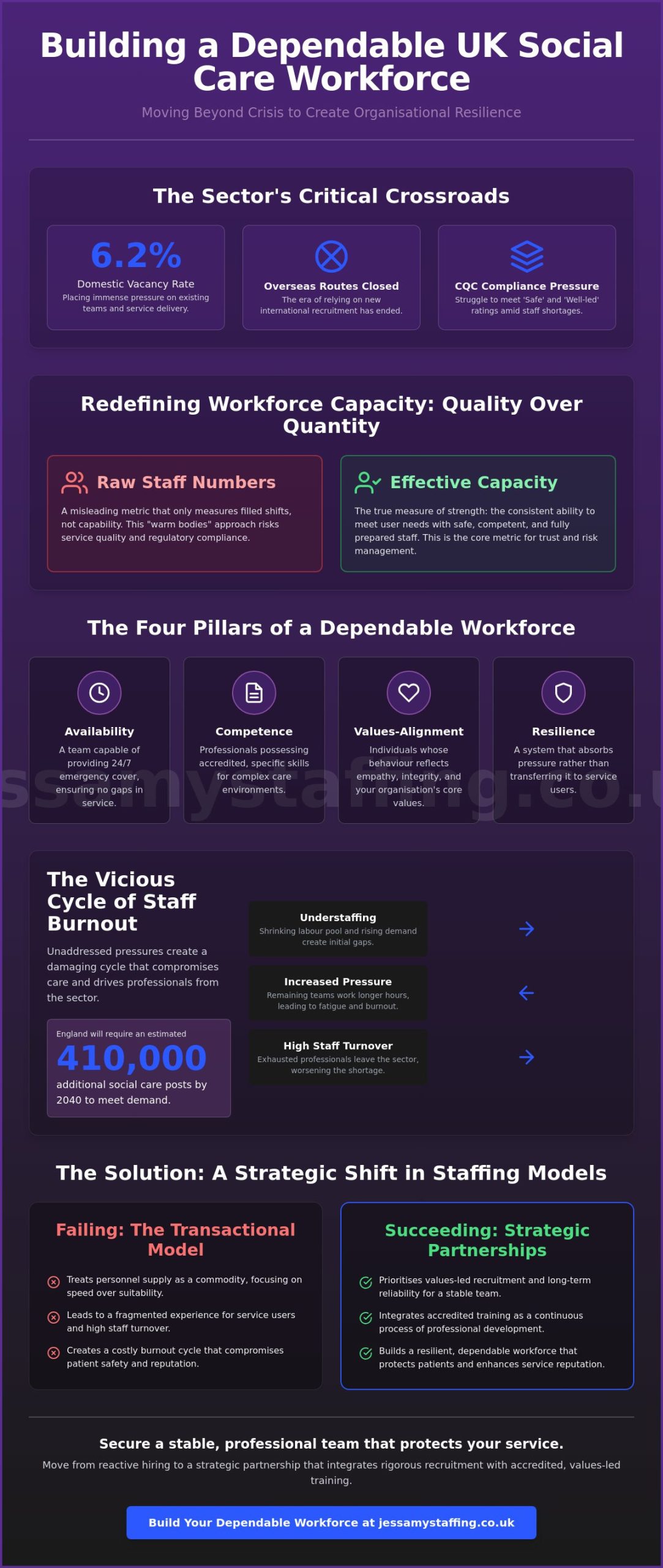 Ensuring Dependable Care Workforce Capacity: A Strategic Guide for 2026
