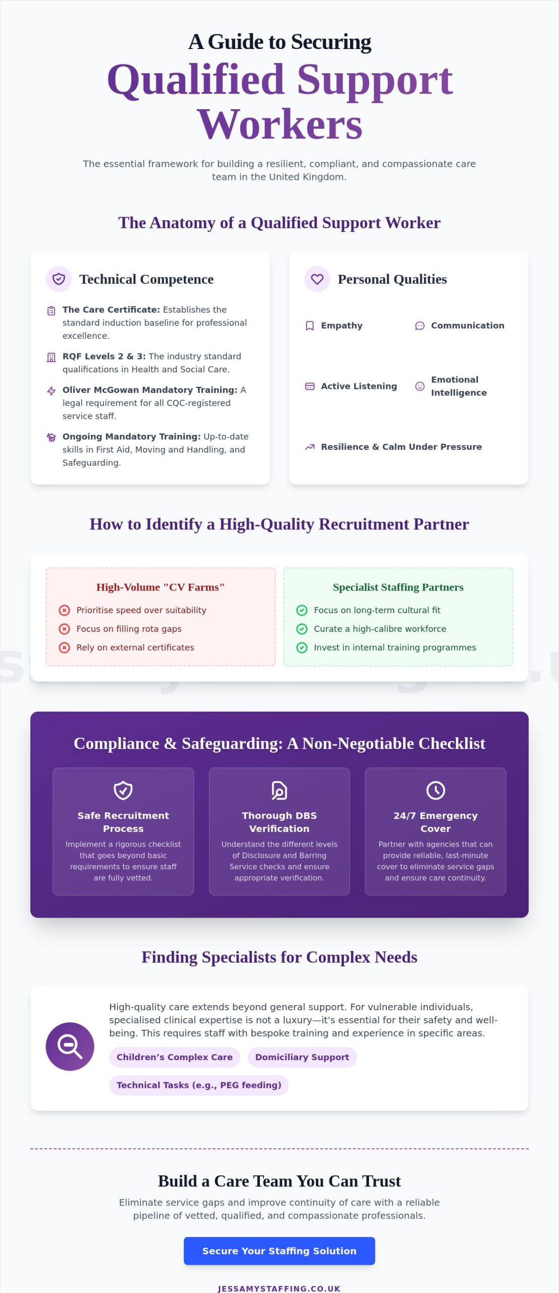 Finding Qualified Support Workers in the UK: A Guide to Quality and Compliance