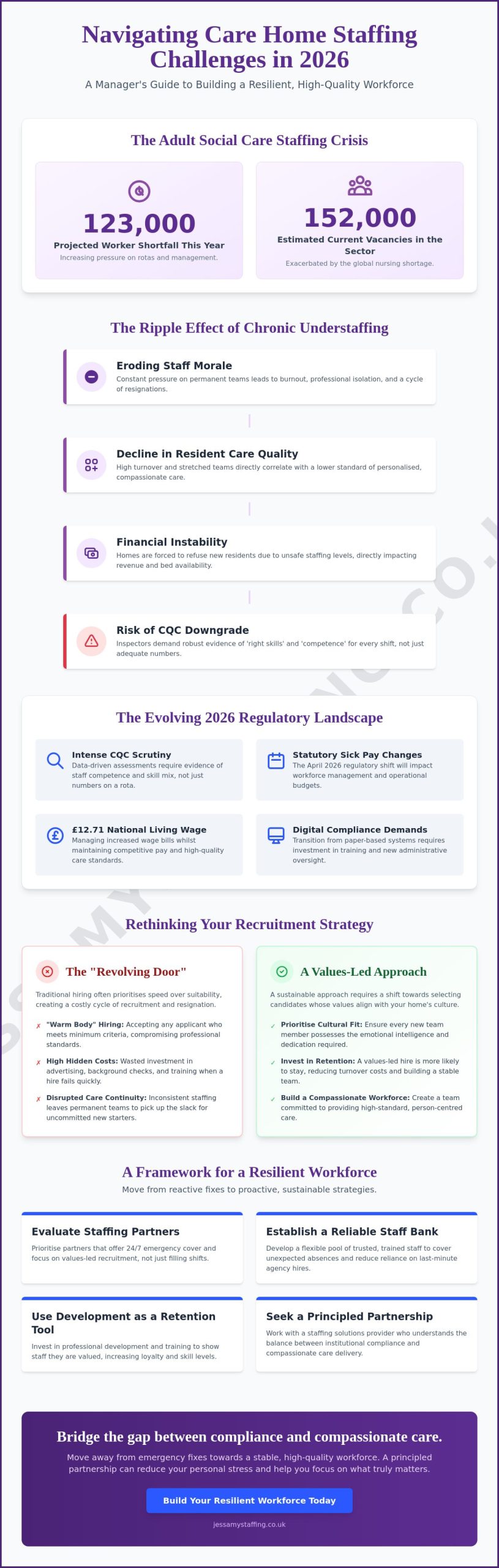 Navigating Care Home Manager Staffing Challenges in 2026: A Strategic Guide