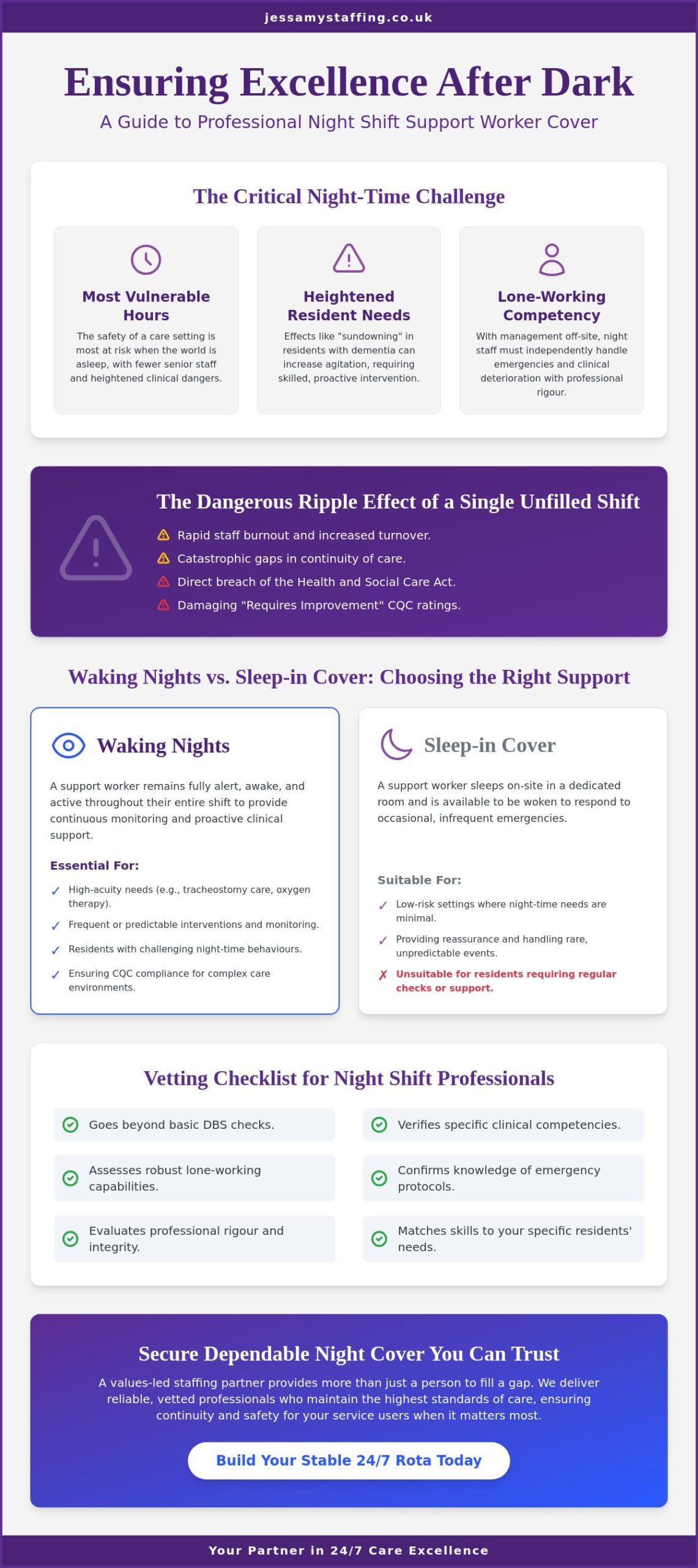 Night Shift Support Worker Cover: A Guide to Ensuring Safe 24/7 Care
