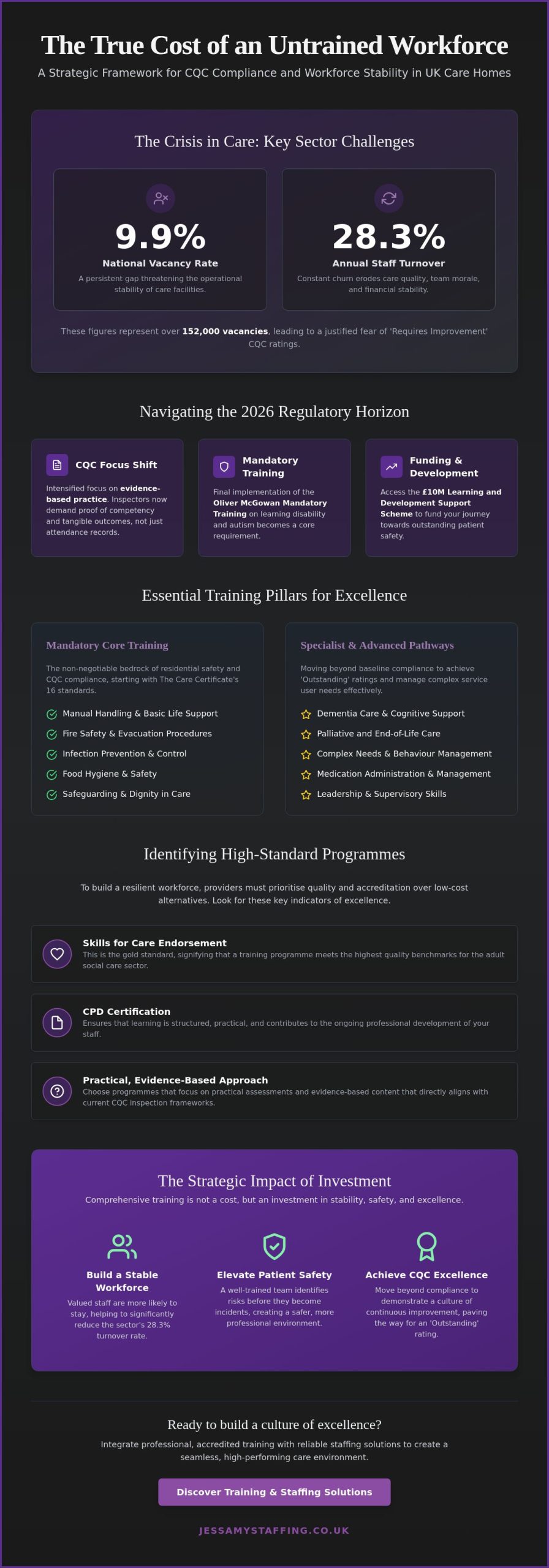 Professional Care Training Programs: A Strategic Guide for UK Providers in 2026