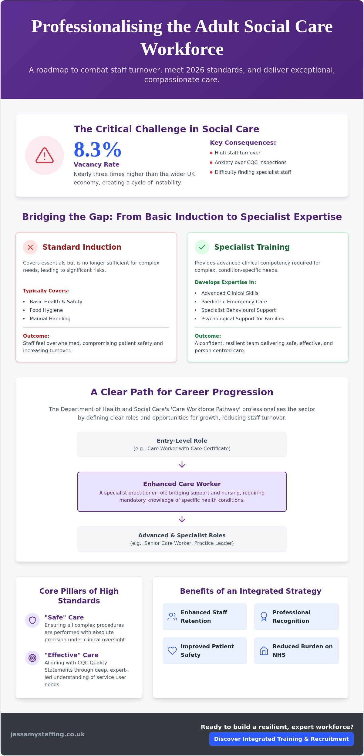 Specialist Care Workforce Training: A Comprehensive Guide for UK Providers