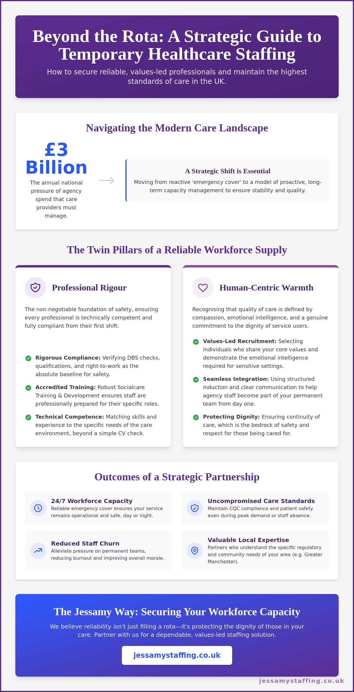 Temporary Healthcare Staffing Solutions UK: A Guide to Reliable Workforce Capacity