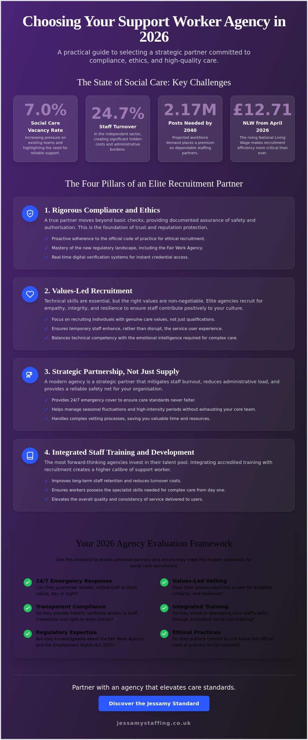 The Definitive Guide to Choosing a Support Worker Recruitment Agency in 2026