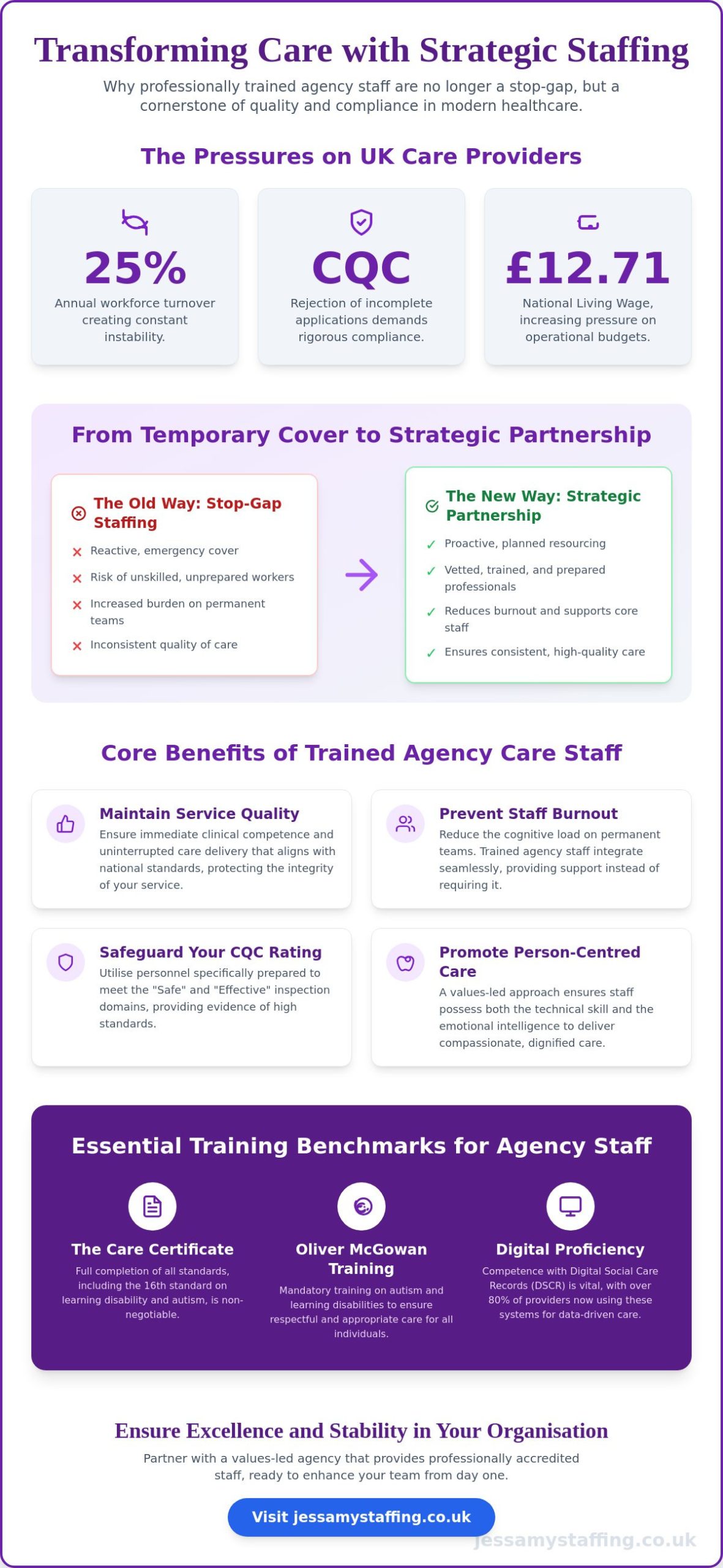 The Strategic Benefits of Trained Agency Care Staff in 2026