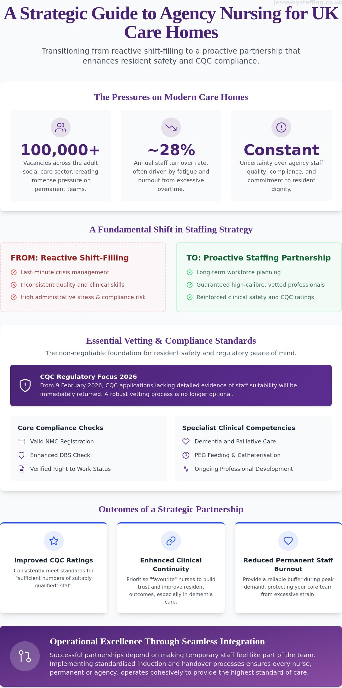 Agency Nurses for Nursing Homes: The 2026 Guide to Quality Staffing
