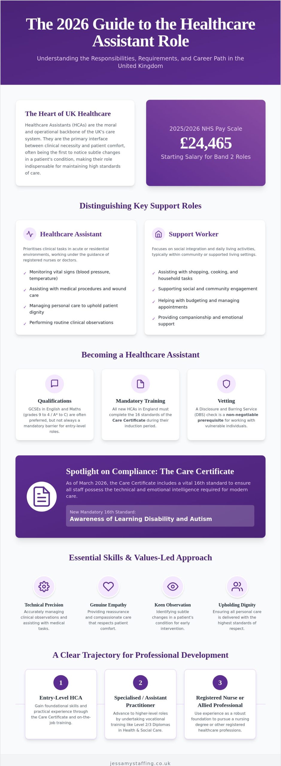 Comprehensive Guide to the Healthcare Assistant Role in the UK (2026)