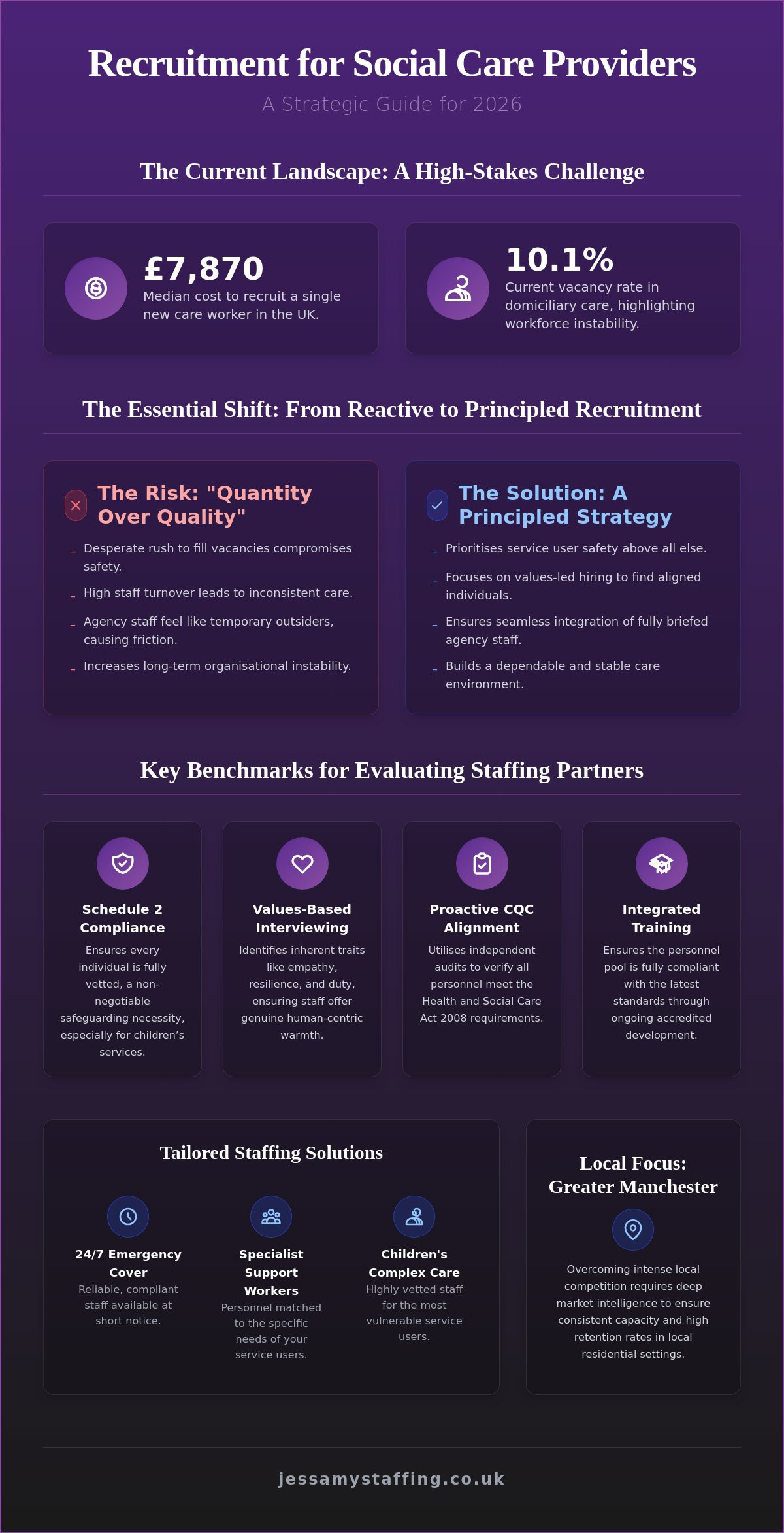 Recruitment for Social Care Providers: A Strategic Roundup of Solutions for 2026