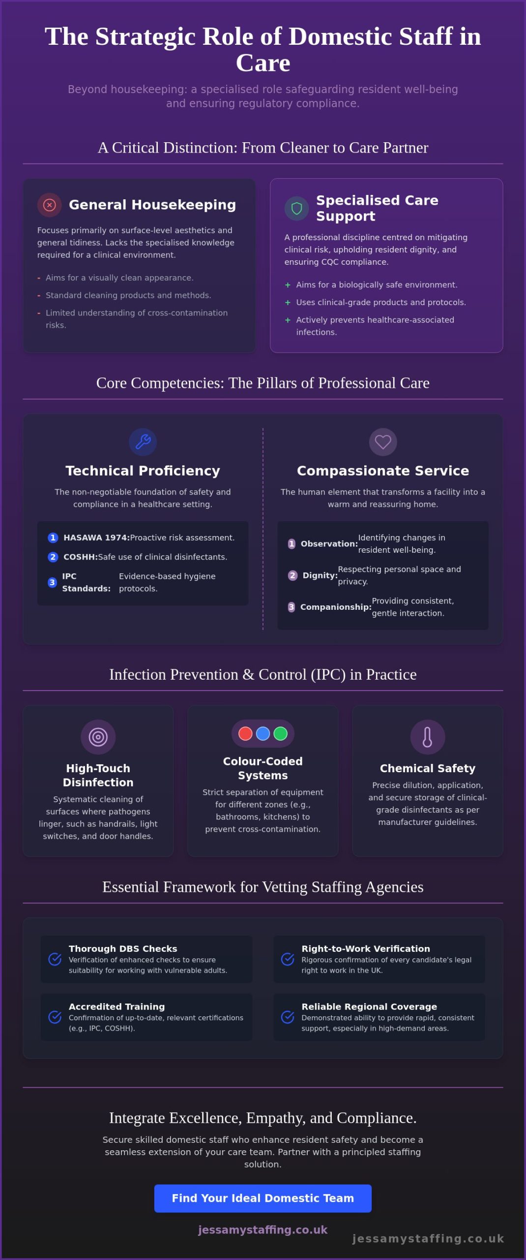 Skilled Domestic Staff for Care: A Definitive Guide to Quality and Compliance