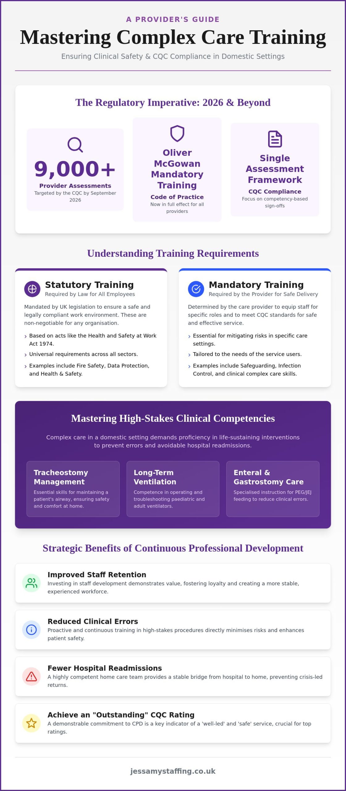 Training for Complex Care Workers: The 2026 Professional Development Guide