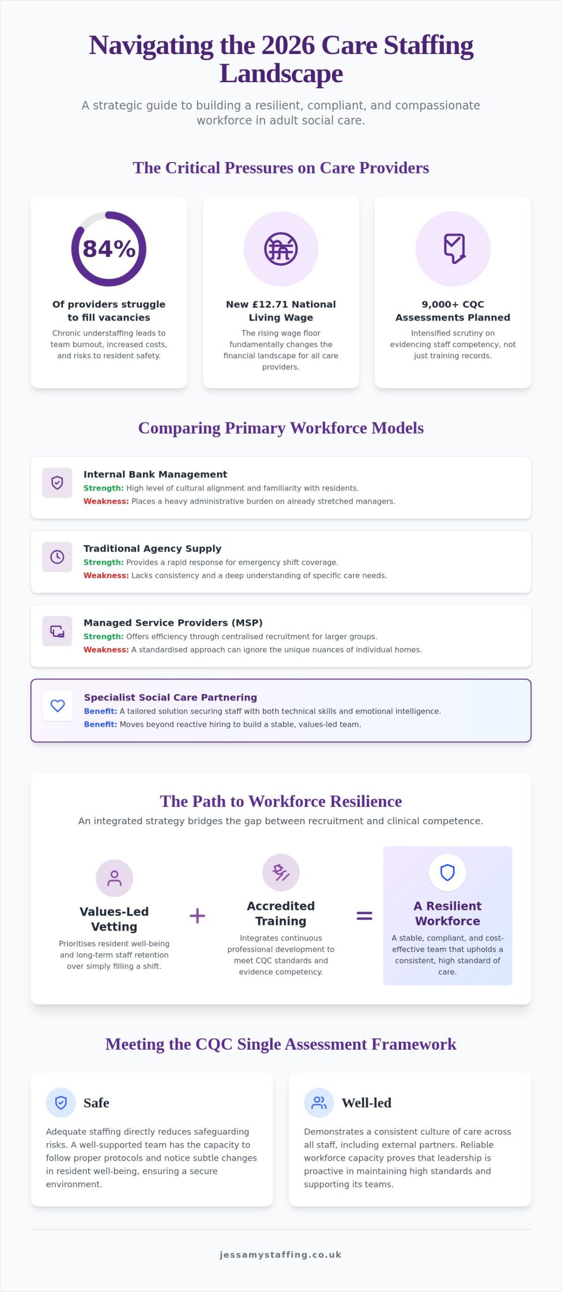 Workforce Solutions for Care Homes: A Strategic Roundup for 2026