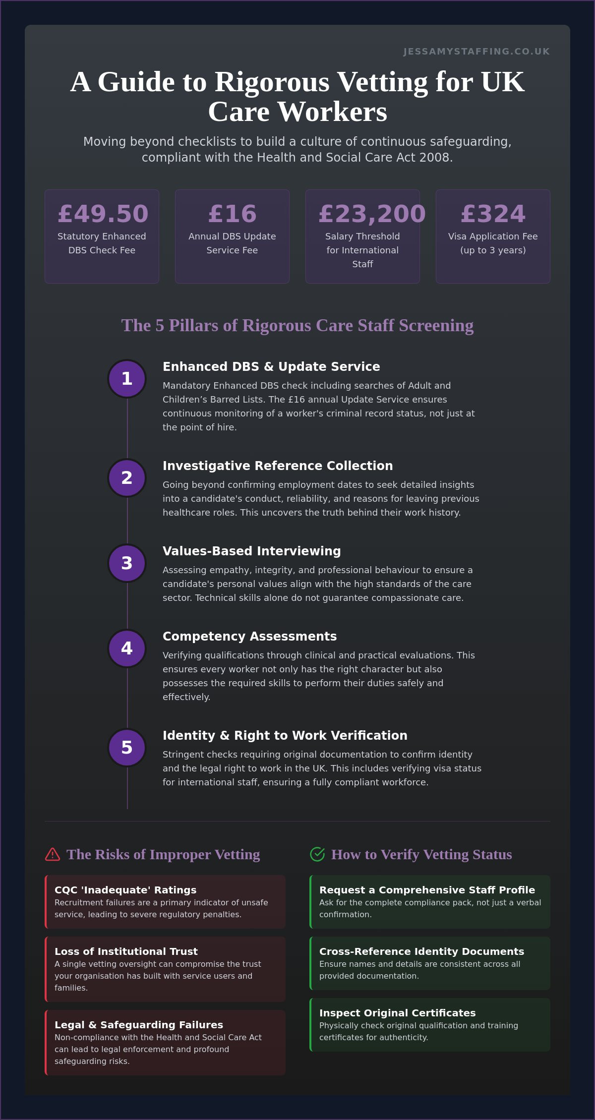 Vetted Care Workers UK: A Guide to Compliance, Safety, and Quality Standards