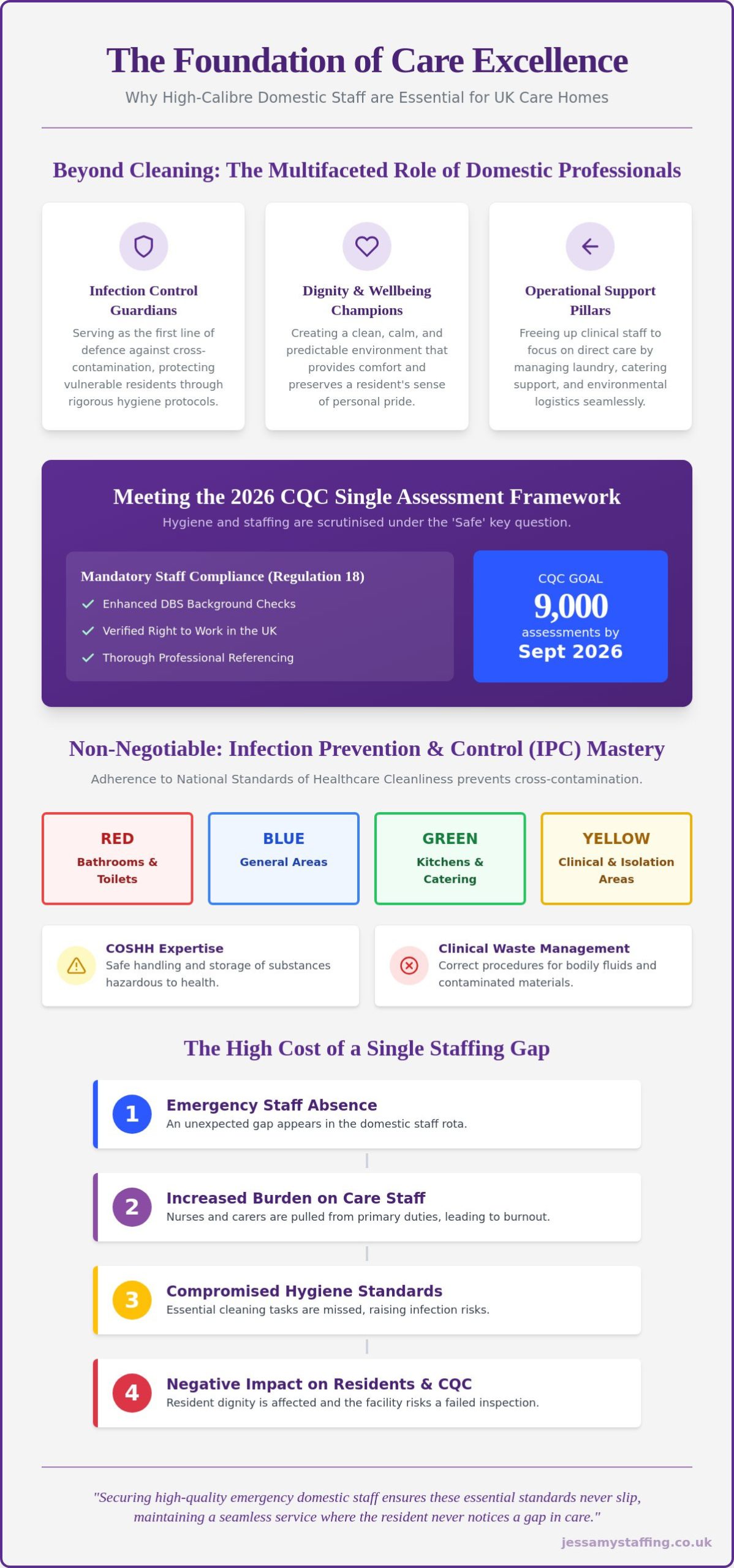 Reliable Emergency Domestic Staff for Care Homes: A Comprehensive Guide for UK Managers in 2026