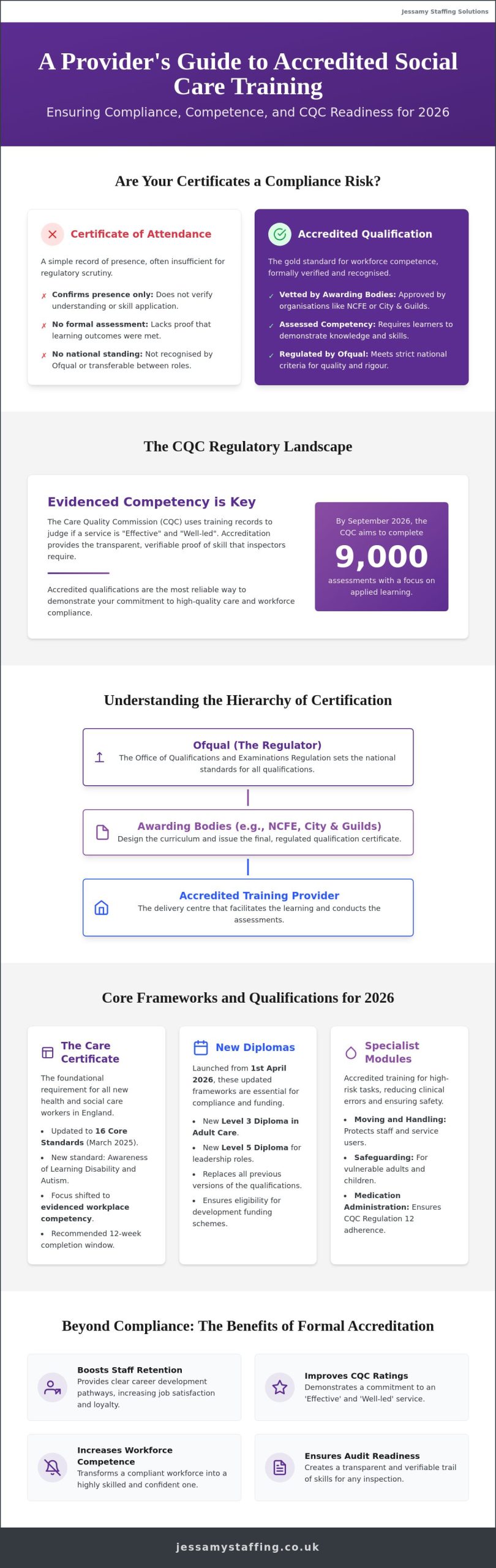 Accredited Social Care Training UK: The 2026 Professional Development Guide