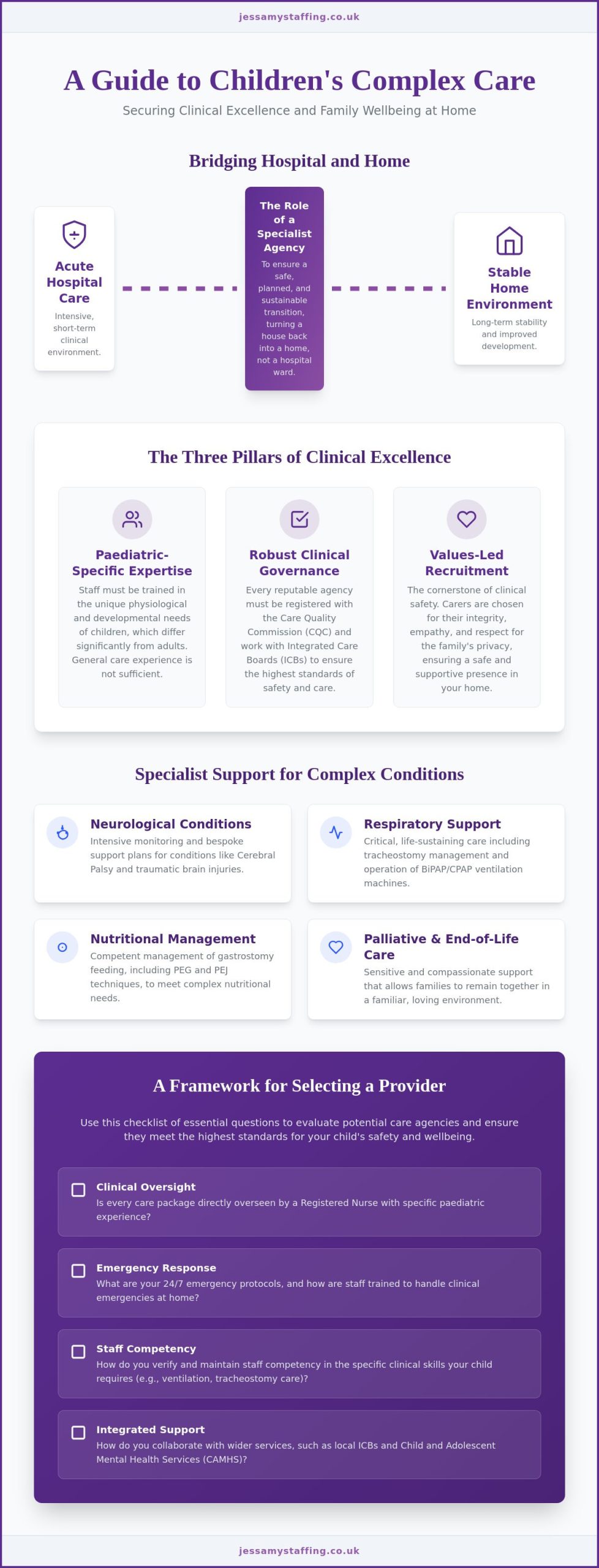 Children's Complex Care Agency UK: Specialist Home Support in 2026