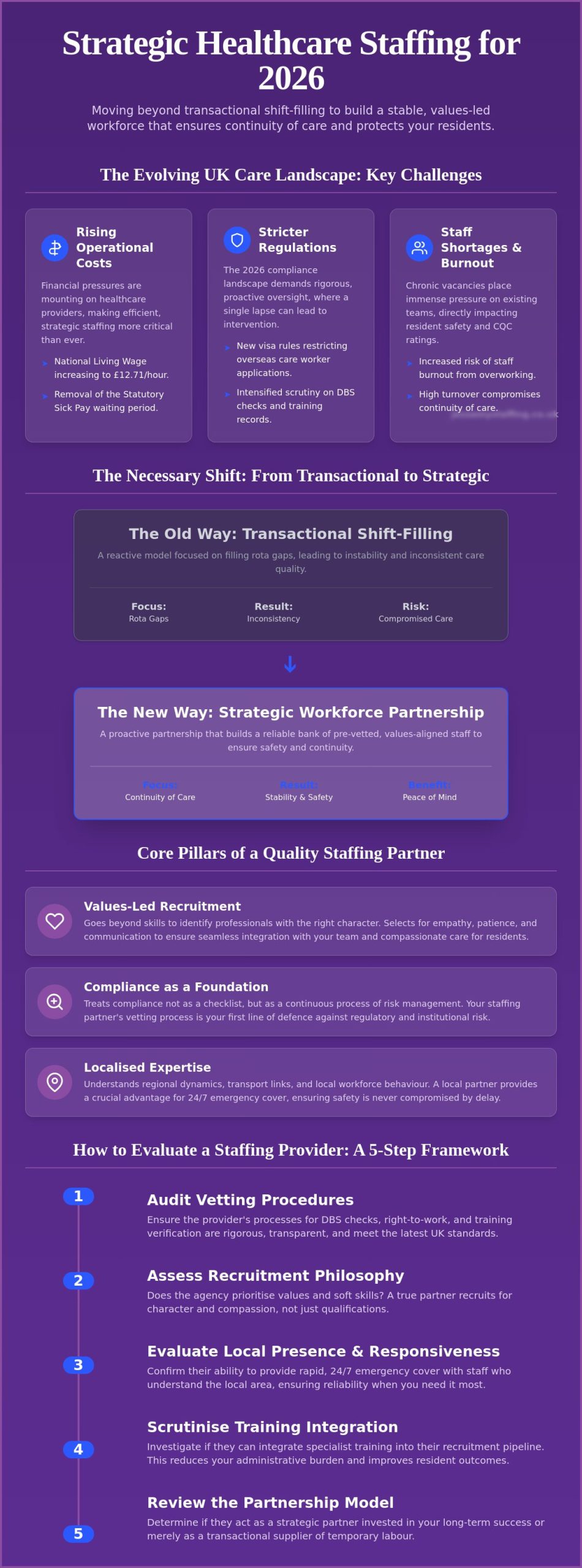 Staffing Solutions for Healthcare Providers UK: A Strategic Guide for 2026