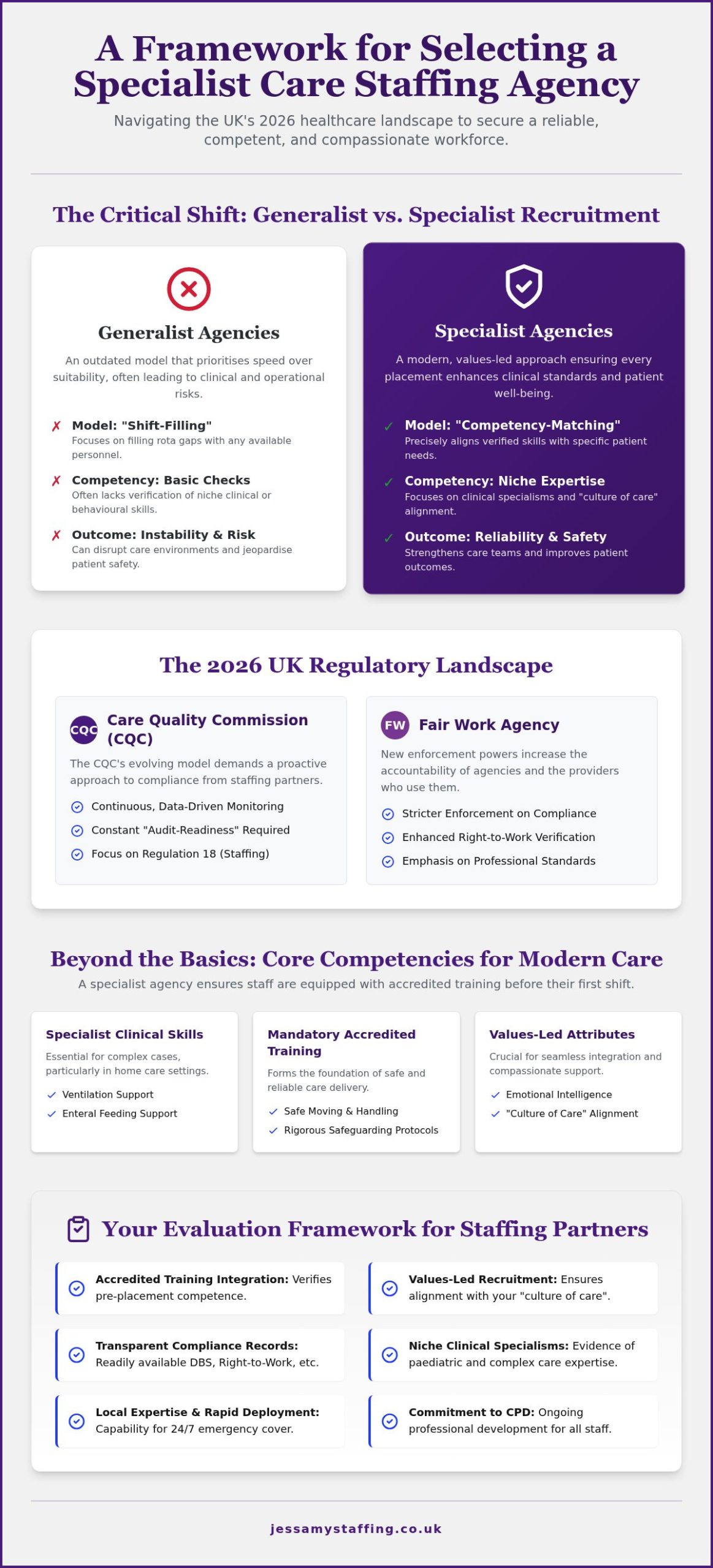 Specialist Care Staffing Agency UK: The 2026 Quality Standards Guide