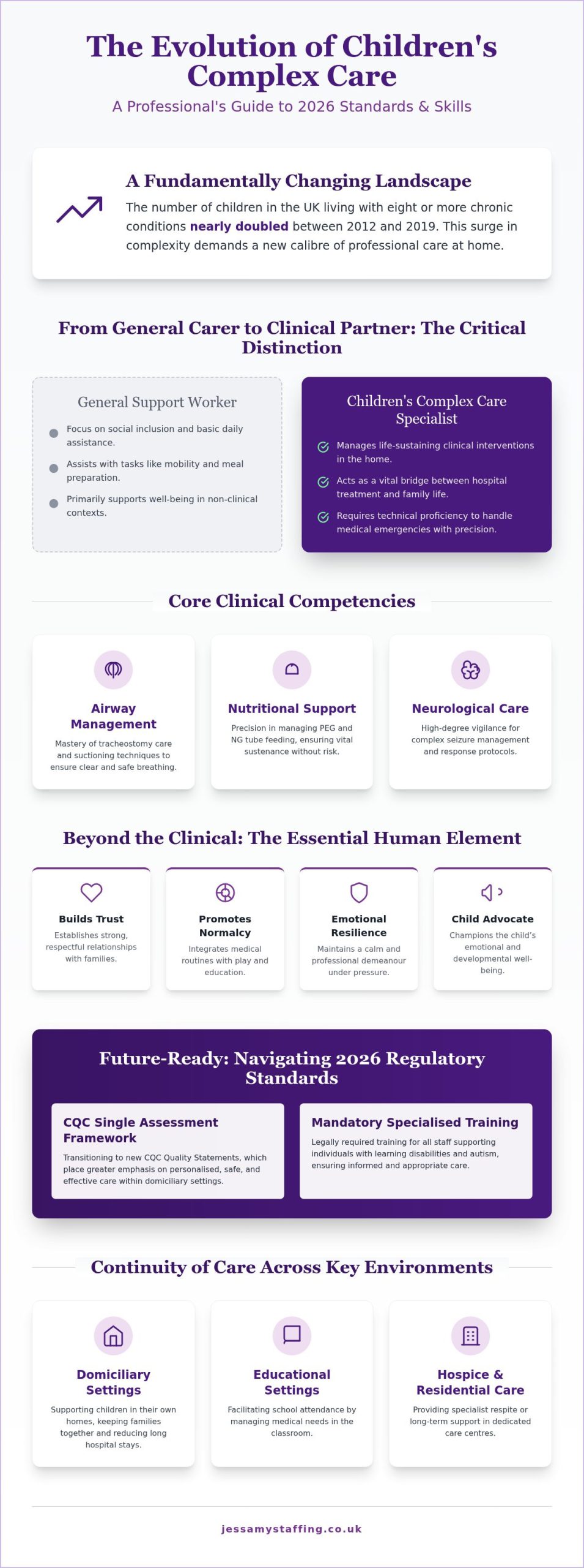 Children's Complex Care Support Workers: The 2026 Definitive Guide