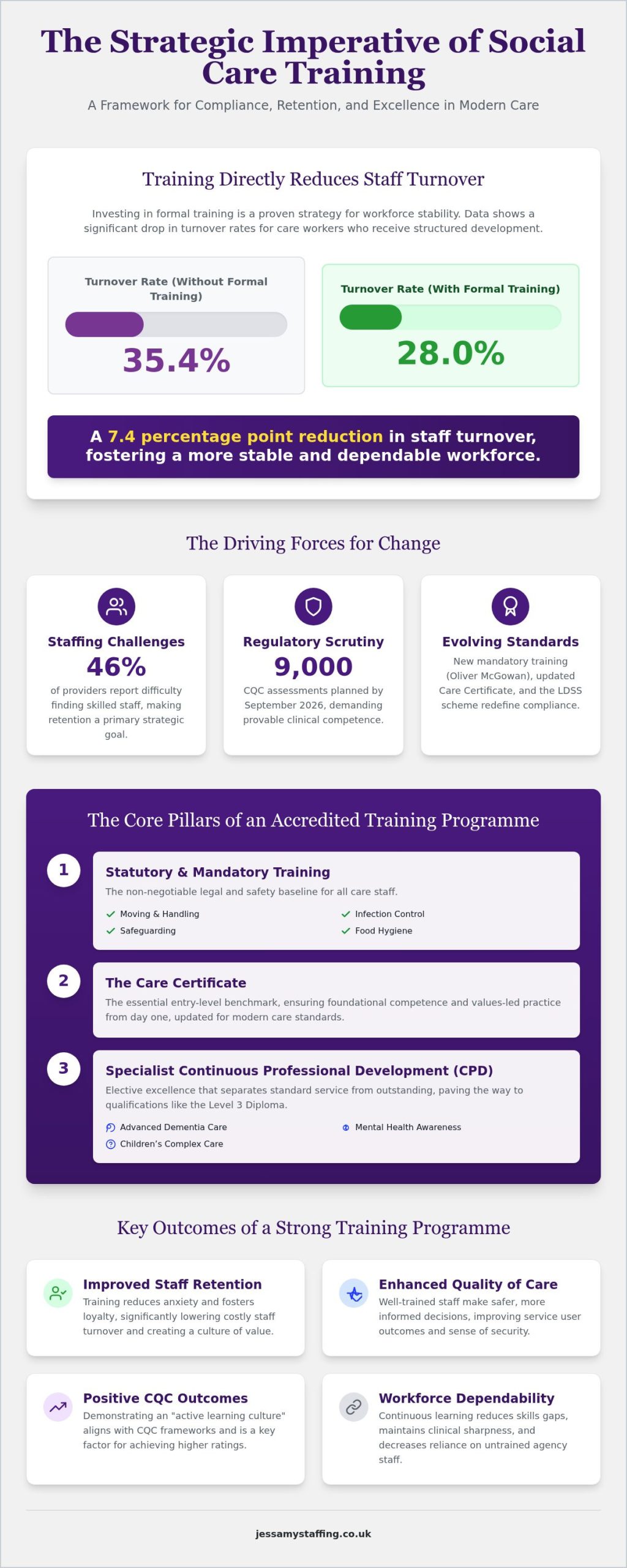 Social Care Training and Development: Elevating Care Standards in 2026
