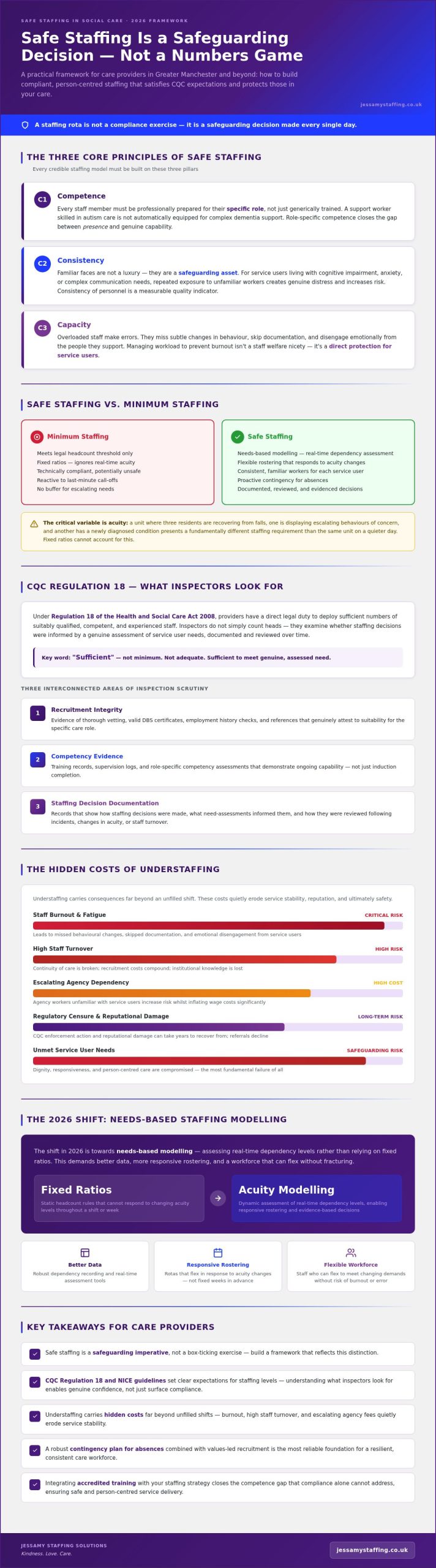 Safe Staffing in Social Care: The 2026 Guide to Compliance and Quality
