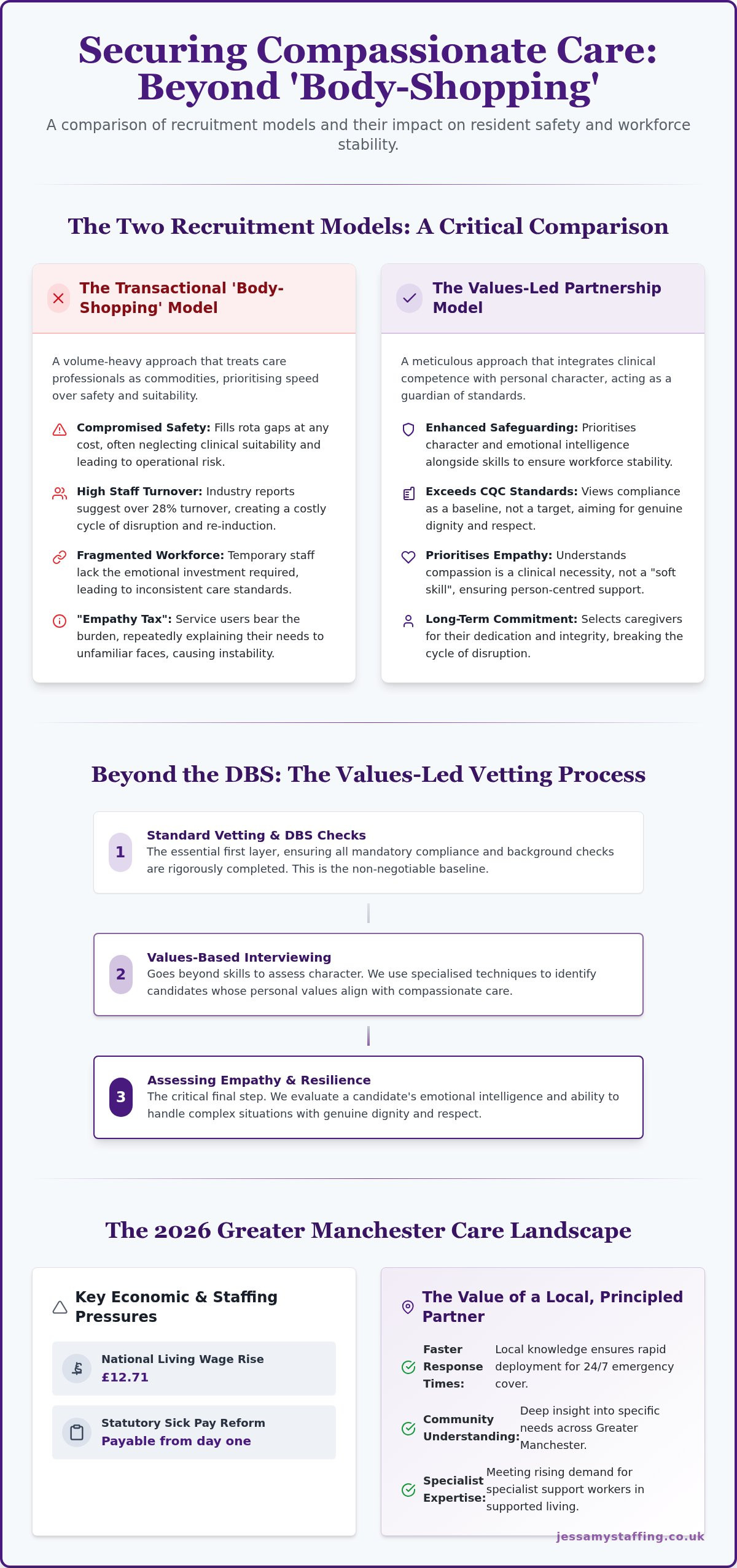 Values-Led Care Staffing Agency: The 2026 Guide to Ethical Recruitment