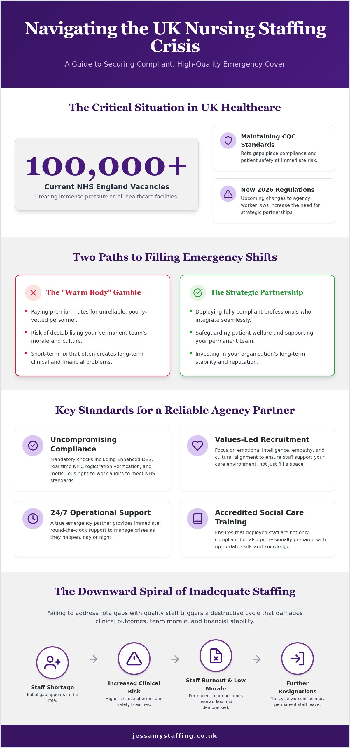 Emergency Nurse Staffing Agency UK: Reliable 24/7 Crisis Solutions