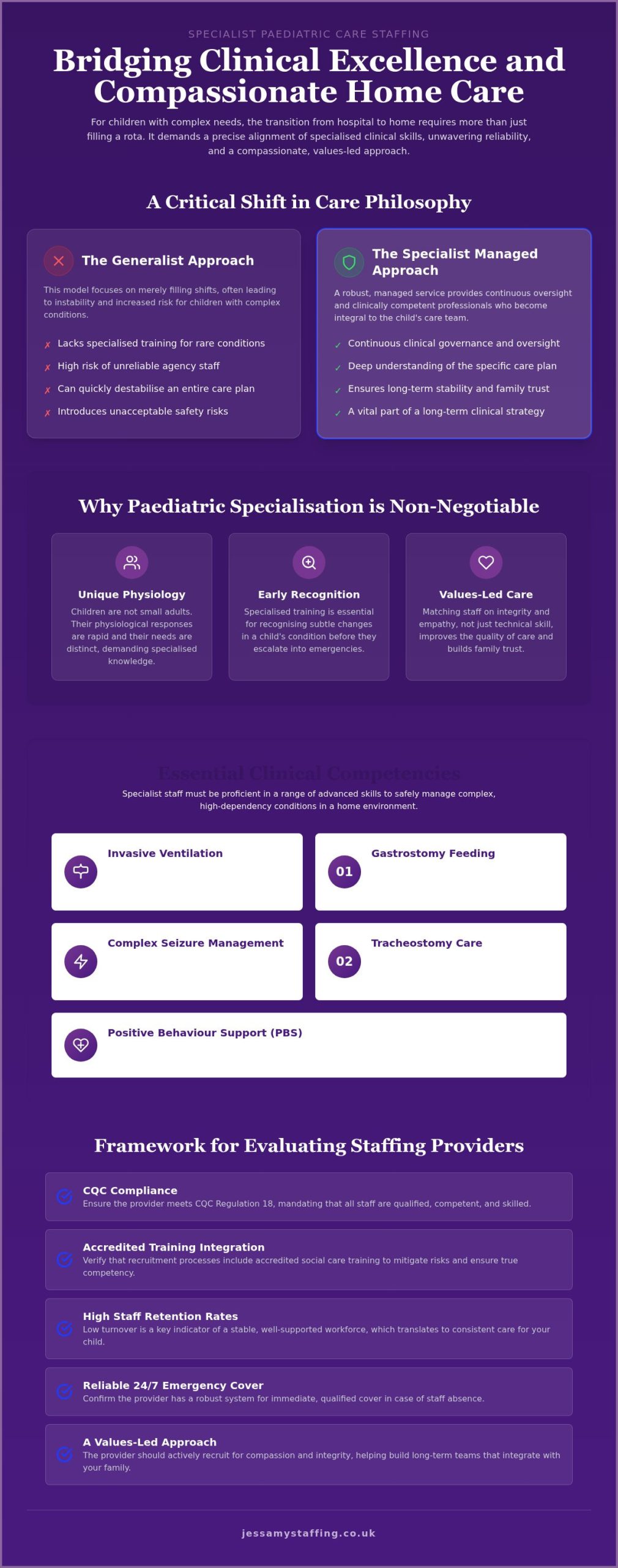 Specialist Paediatric Care Staffing: Ensuring Clinical Excellence in 2026