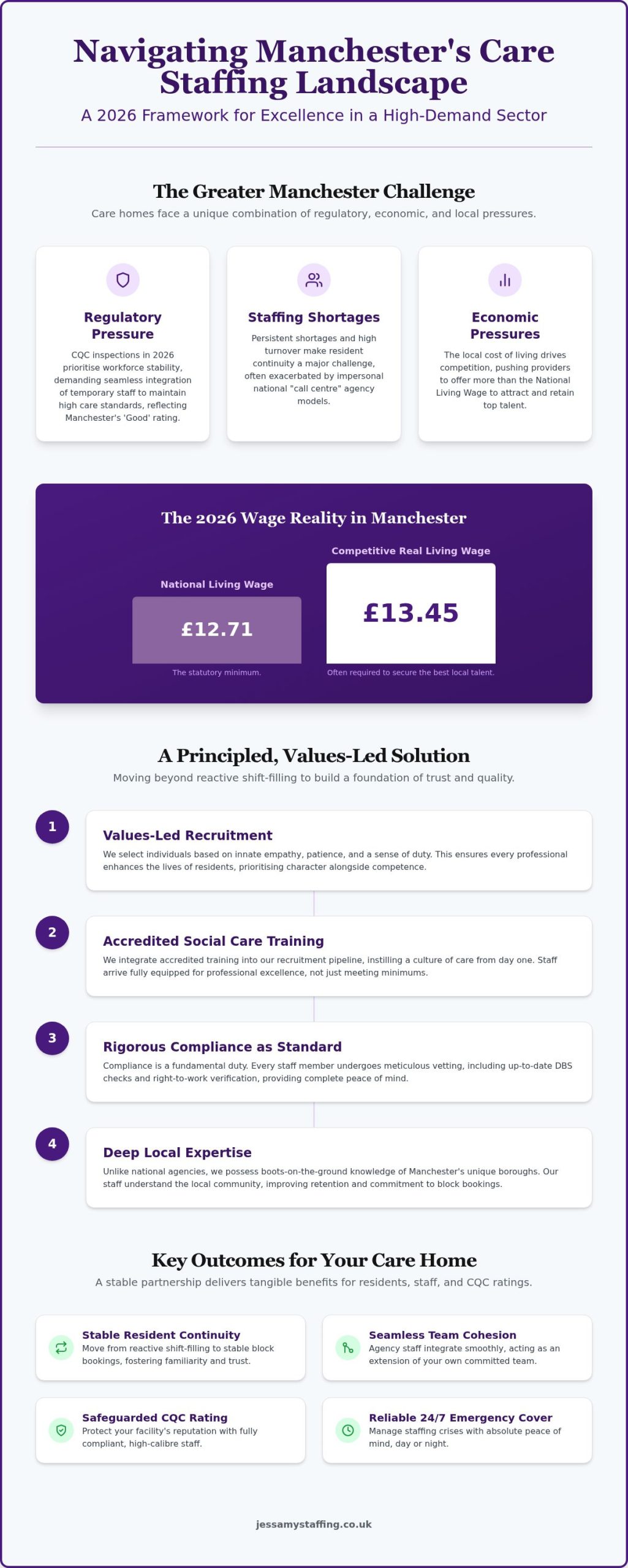 Care Home Staffing Agency Manchester: Specialist Workforce Solutions for 2026
