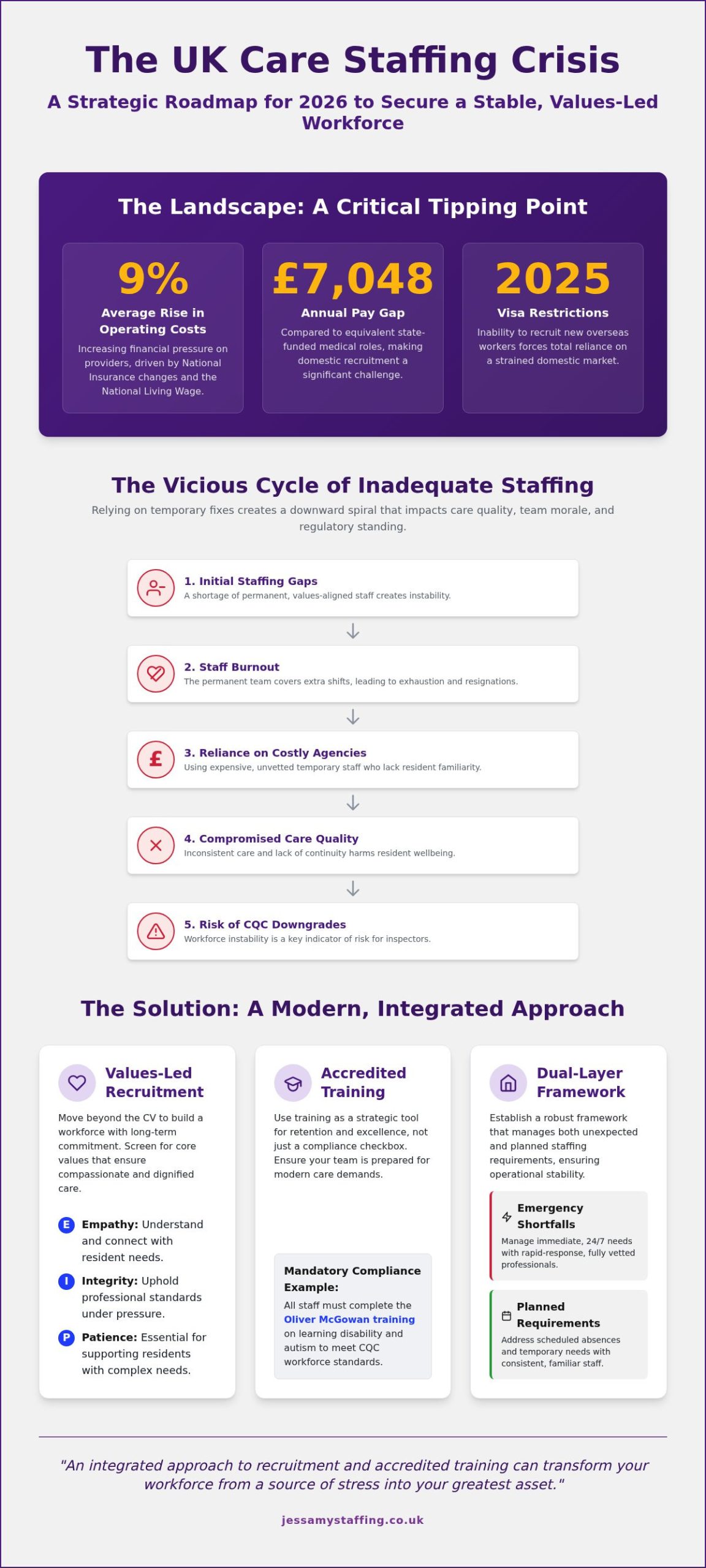 UK Care Home Staffing: Strategic Guide for 2026