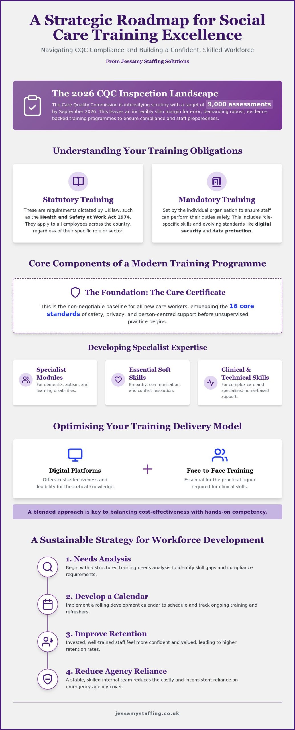 Comprehensive Social Care Staff Training Programmes: A 2026 Guide