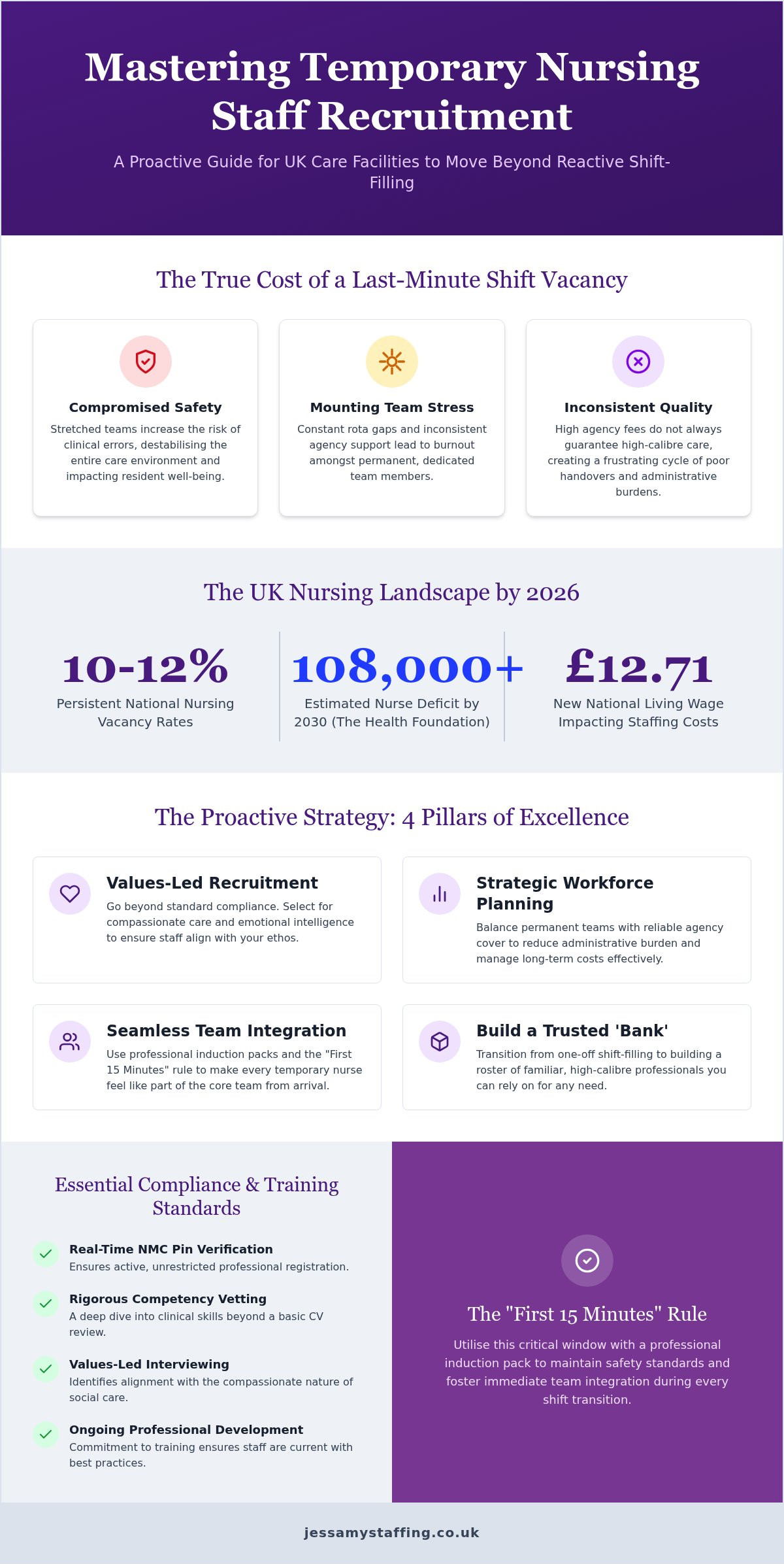 Temporary Nursing Staff UK: 2026 Guide for Care Managers