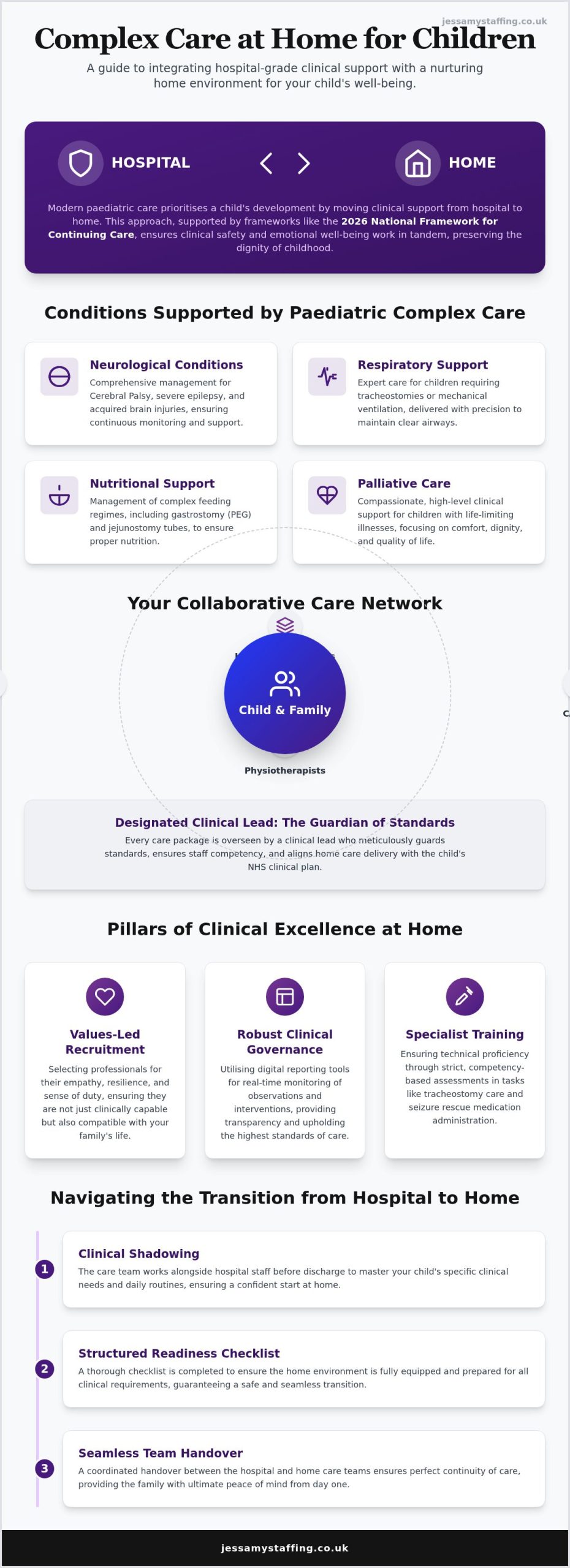 Complex Care at Home for Children UK: A Guide to Specialist Support in 2026