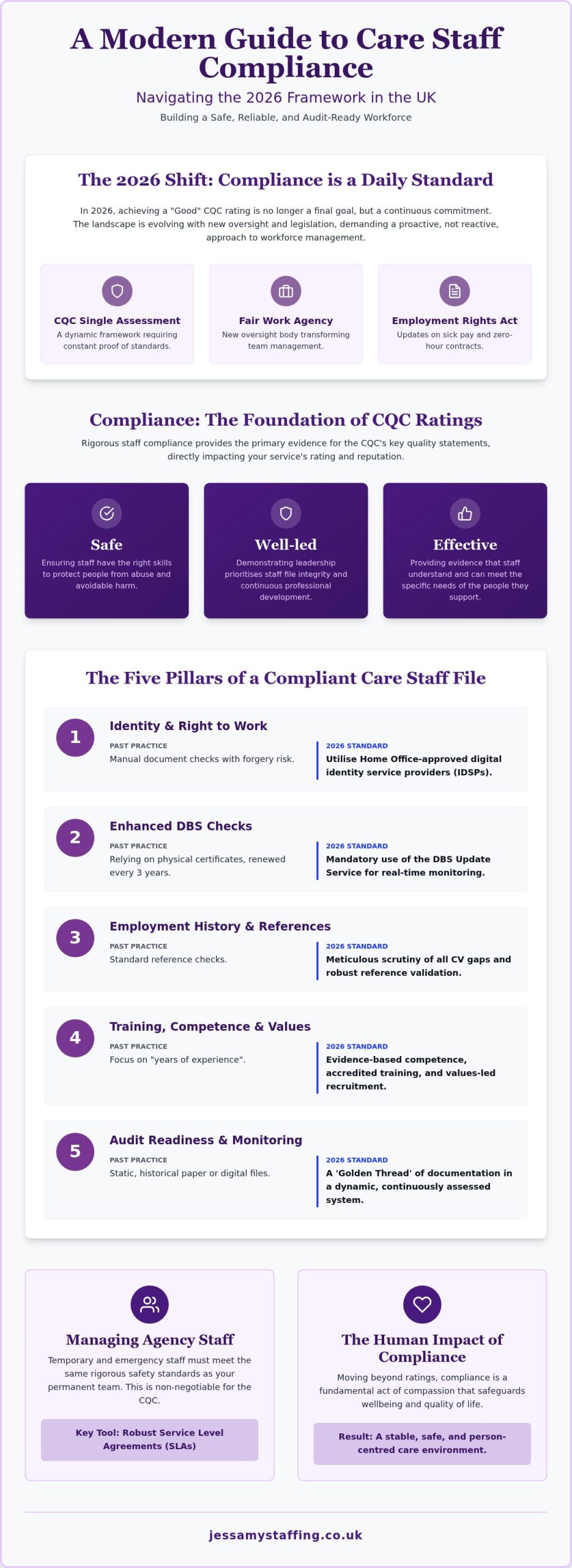 Care Staff Compliance UK: The 2026 Guide to Regulatory Excellence