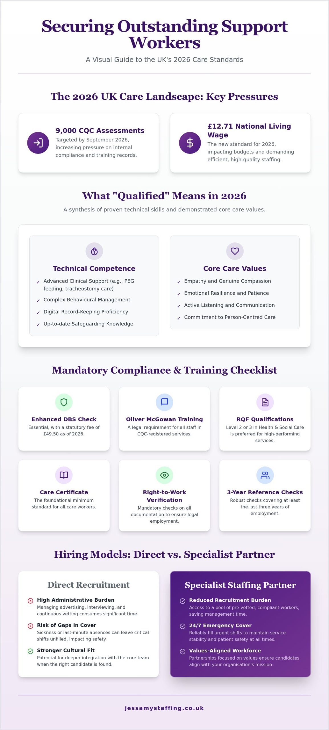 Qualified Support Workers: 2026 UK Employer’s Guide