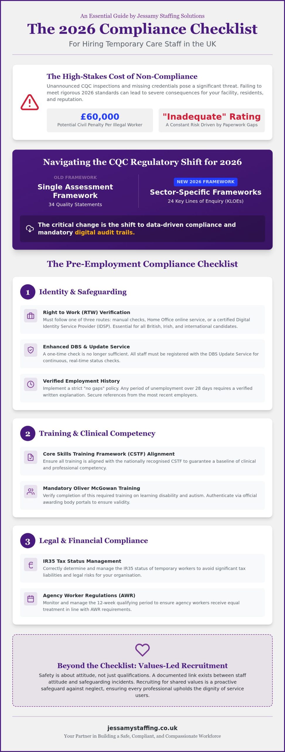 The Essential Compliance Checklist for Hiring Temporary Care Staff in the UK (2026)