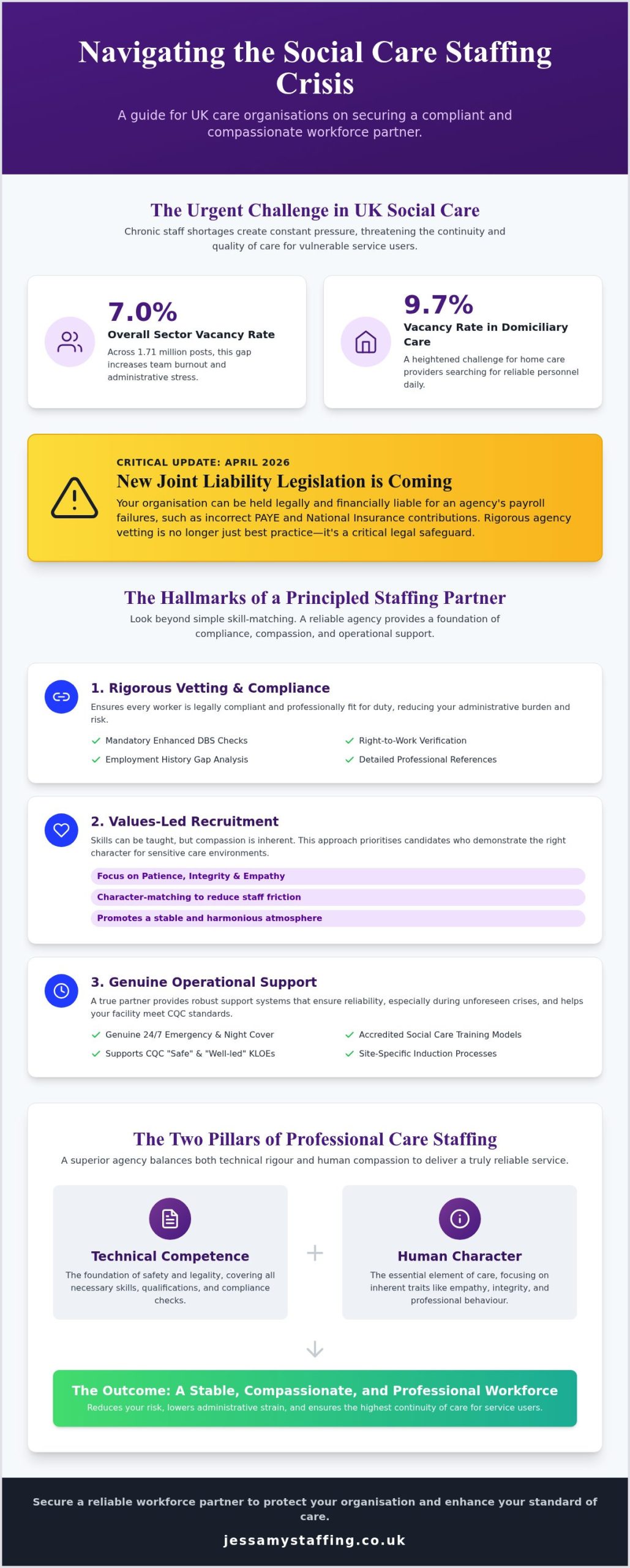 Choosing a Social Care Staffing Agency: A Comprehensive 2026 Guide