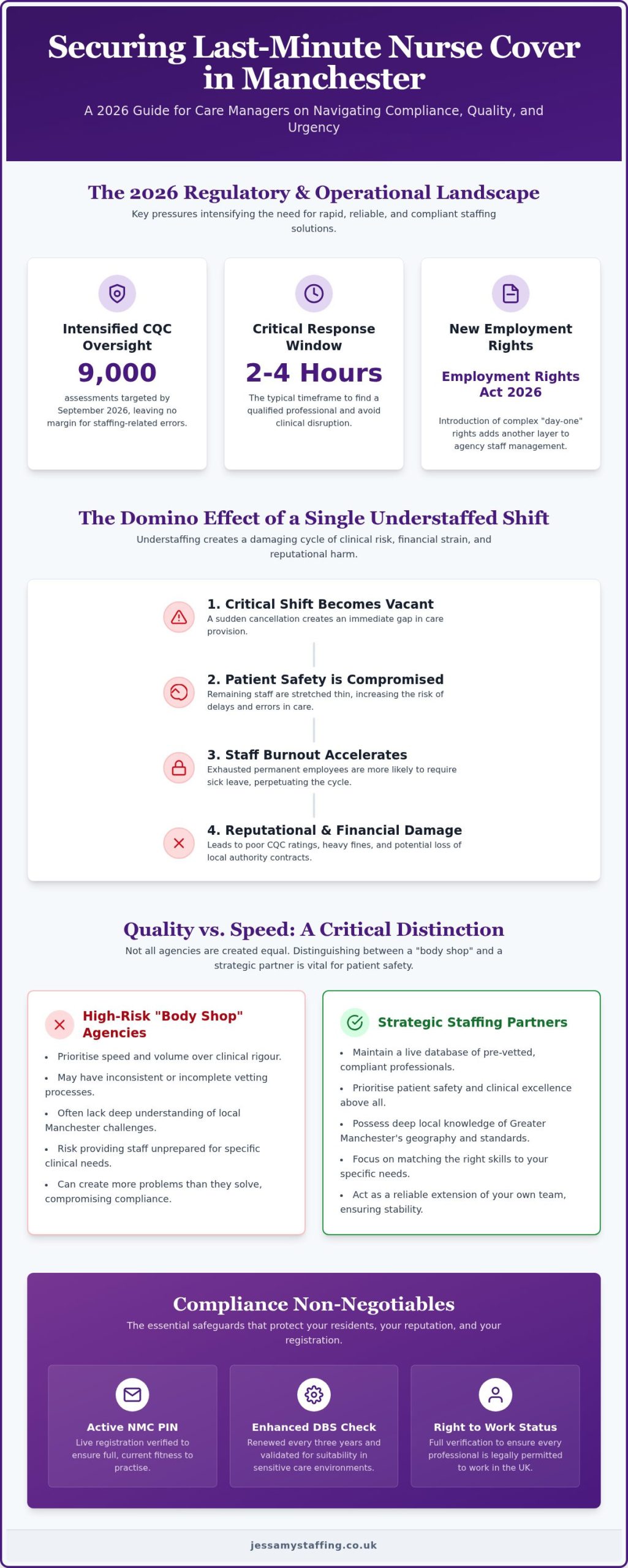 Securing Reliable Last Minute Nurse Cover in Manchester: A 2026 Crisis Management Guide