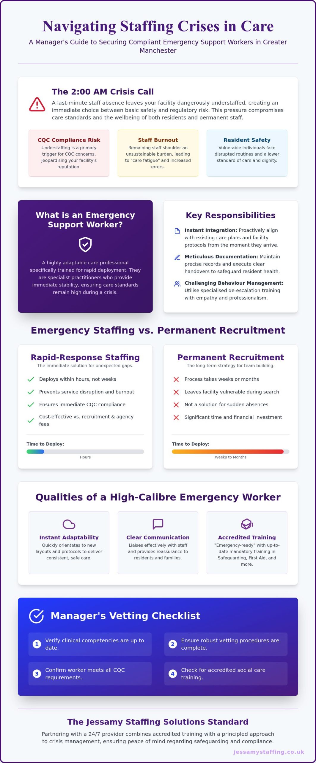 Emergency Support Worker in Greater Manchester: Reliable 24/7 Staffing Solutions