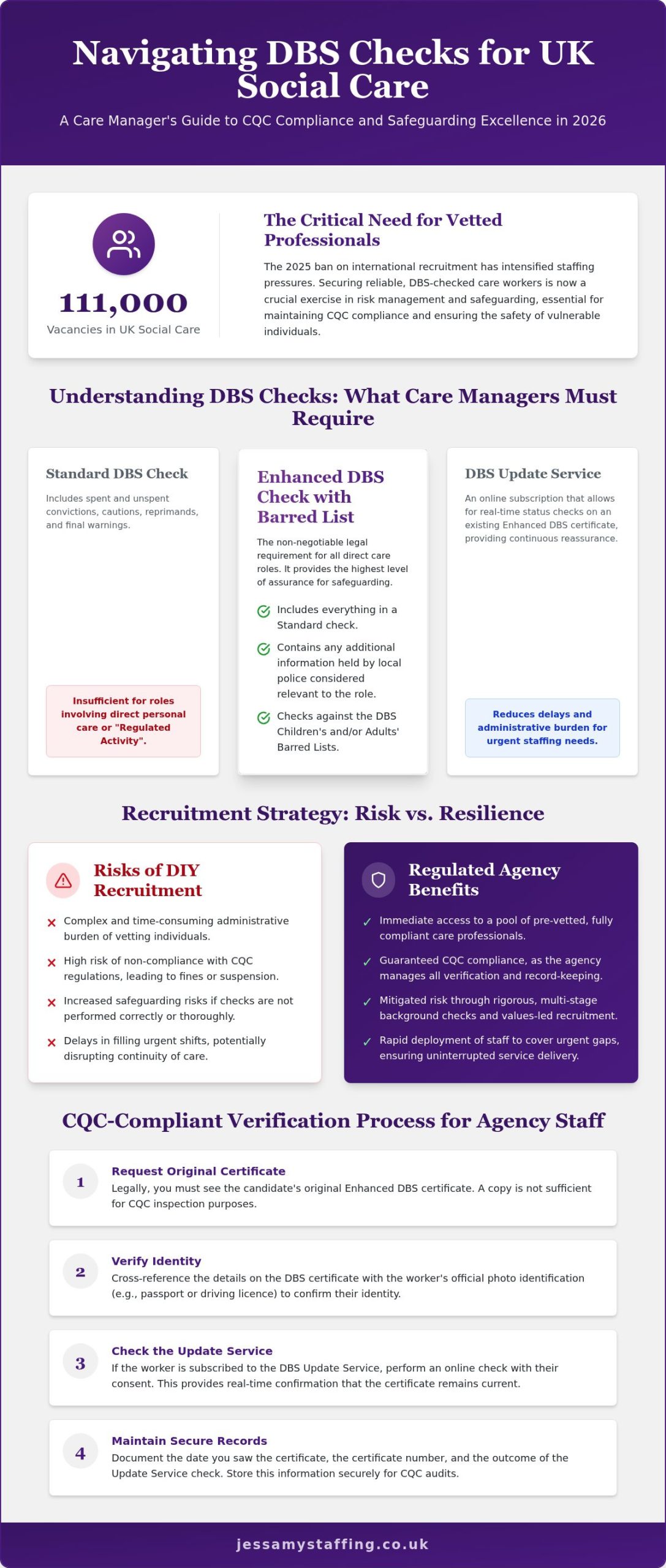 DBS Checked Care Workers: 2026 Compliant Staffing Guide