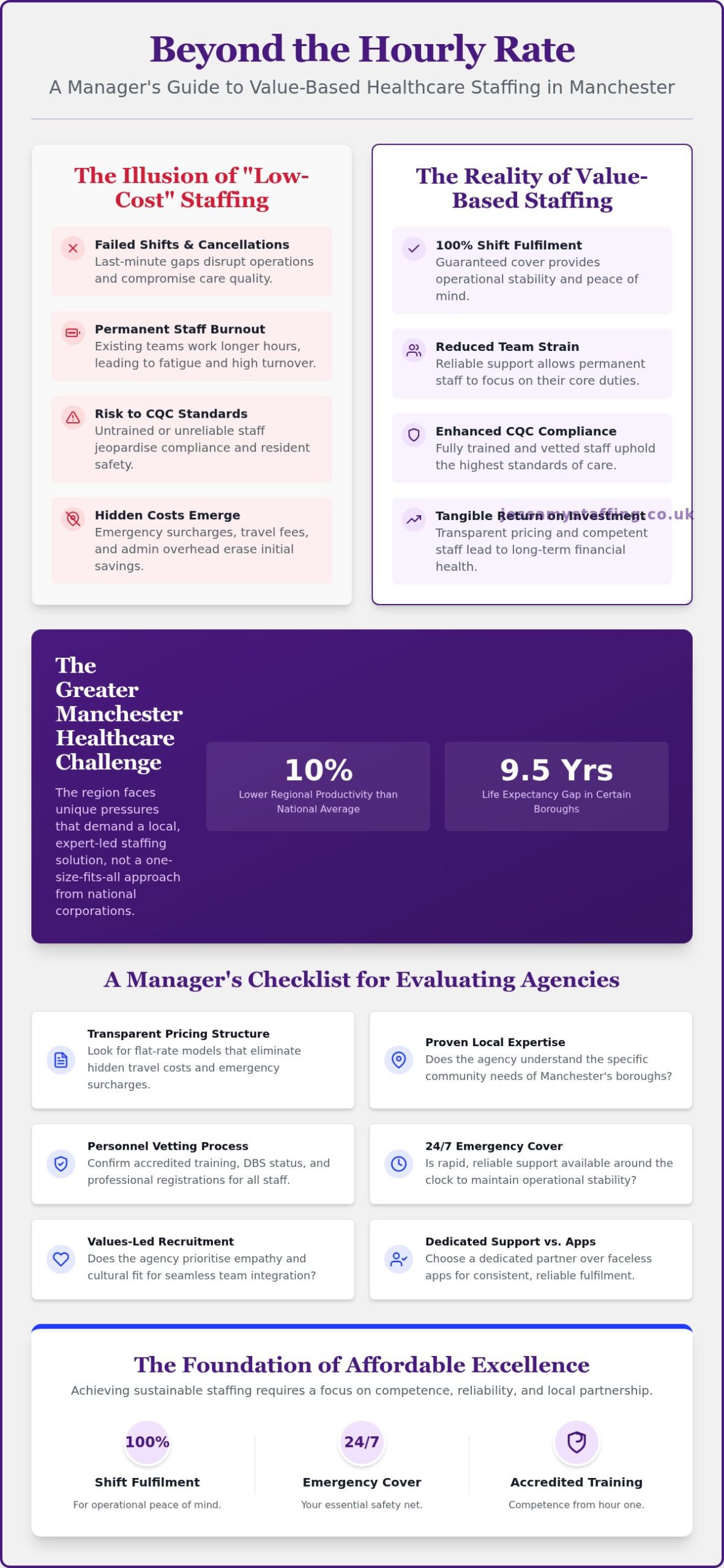 Affordable Nursing Agency Manchester: Balancing Cost and Quality Care