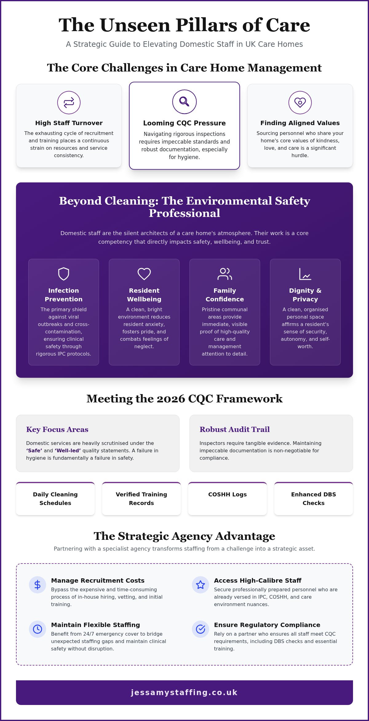 Manchester Care Home Cleaning Agency: 2026 Strategic Guide