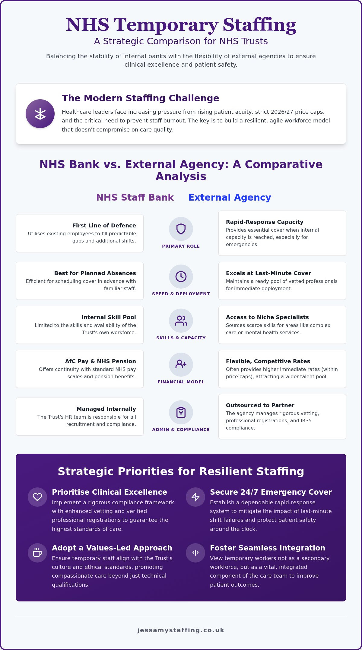NHS Temporary Staffing: A Strategic Guide for 2026