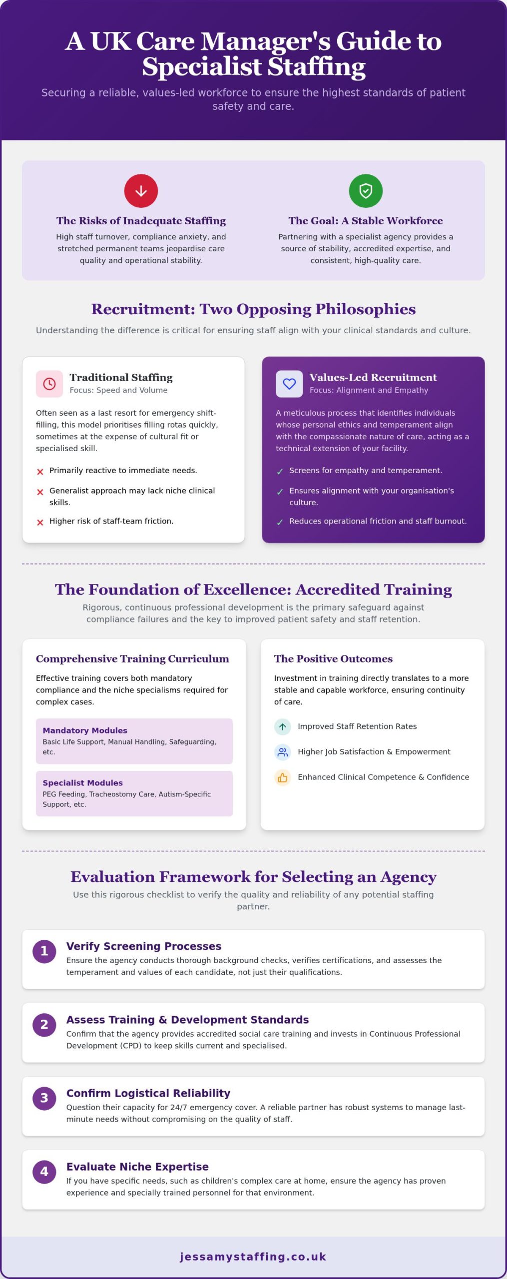 Specialist Care Staffing Agency UK: A Guide to Reliable Workforce Solutions