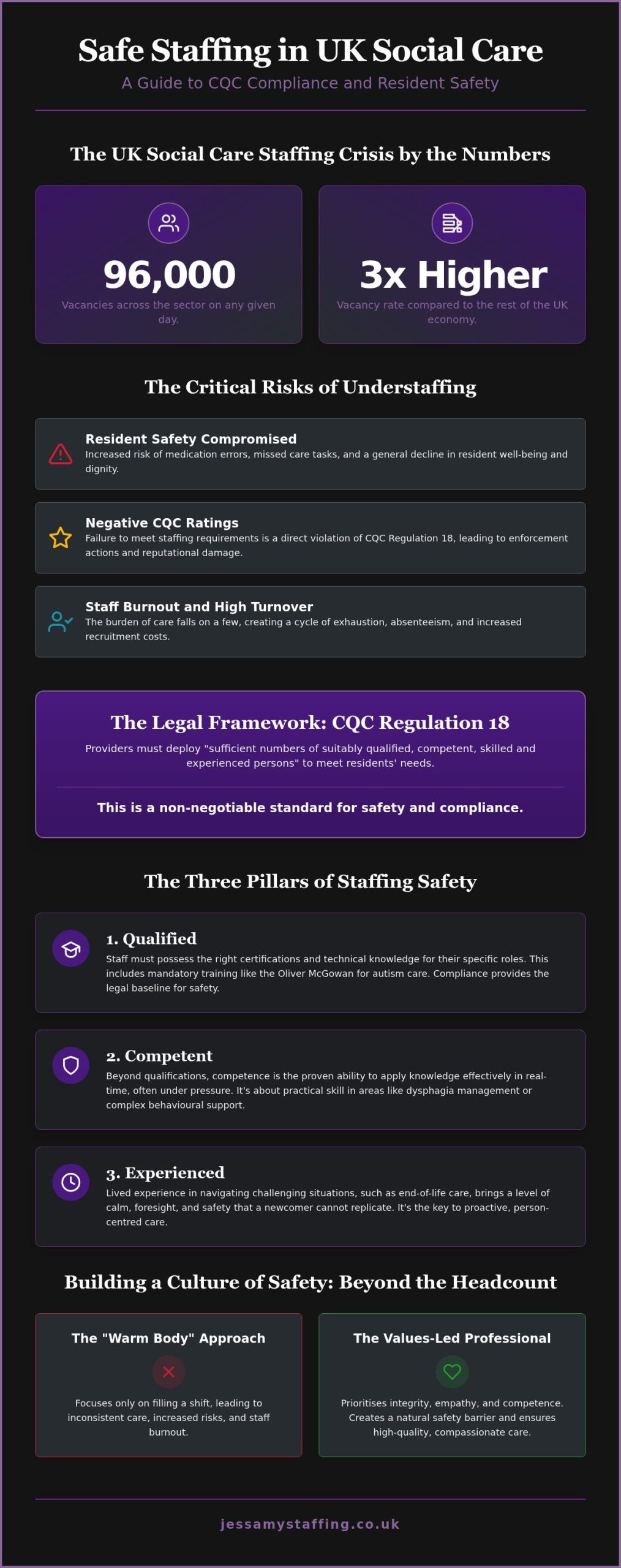 Risks of Understaffing in Care Homes UK: The 2026 Safe Staffing Guide