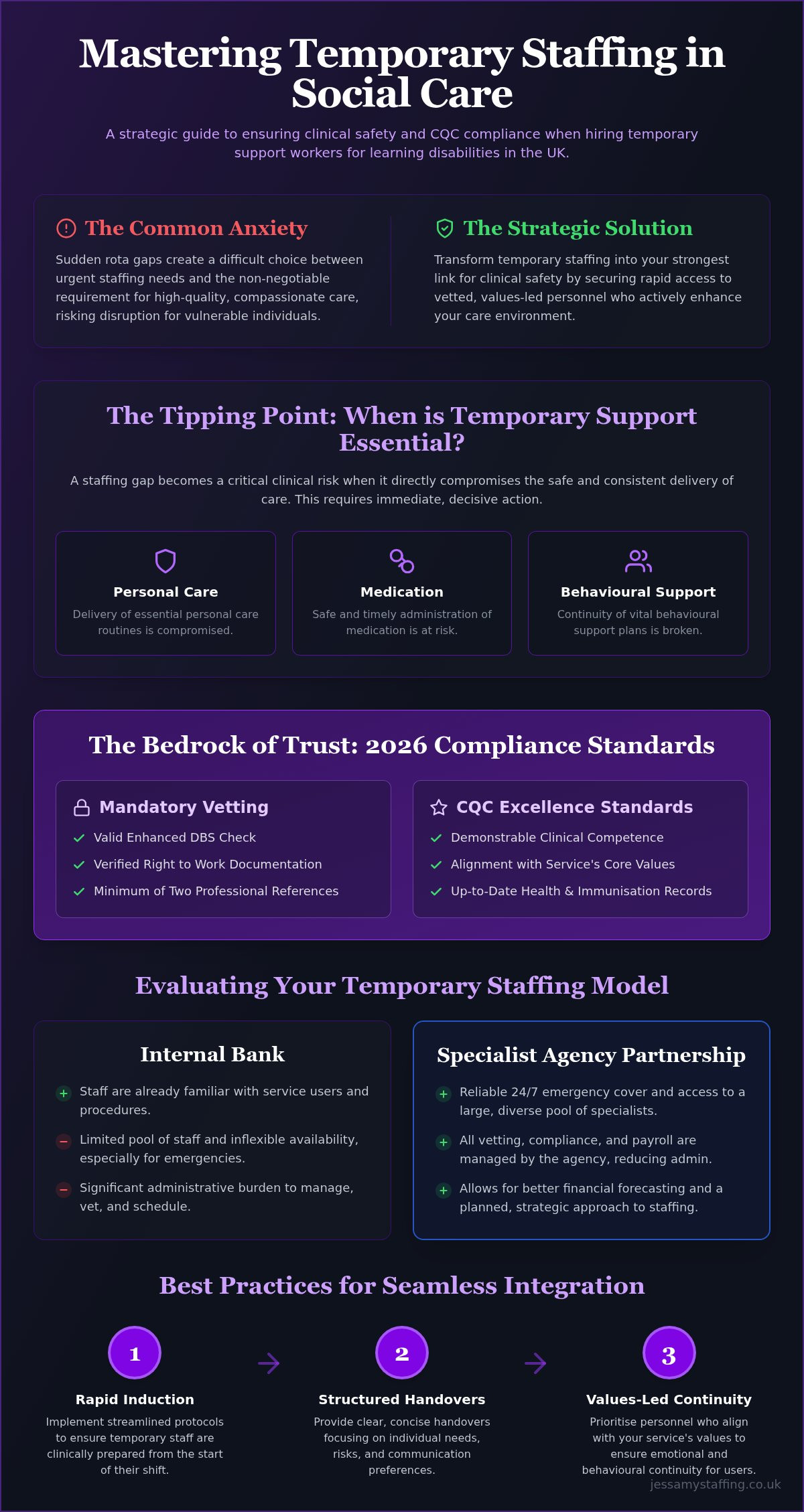 Hiring UK Temp Support Workers: A Strategic Guide (2026)